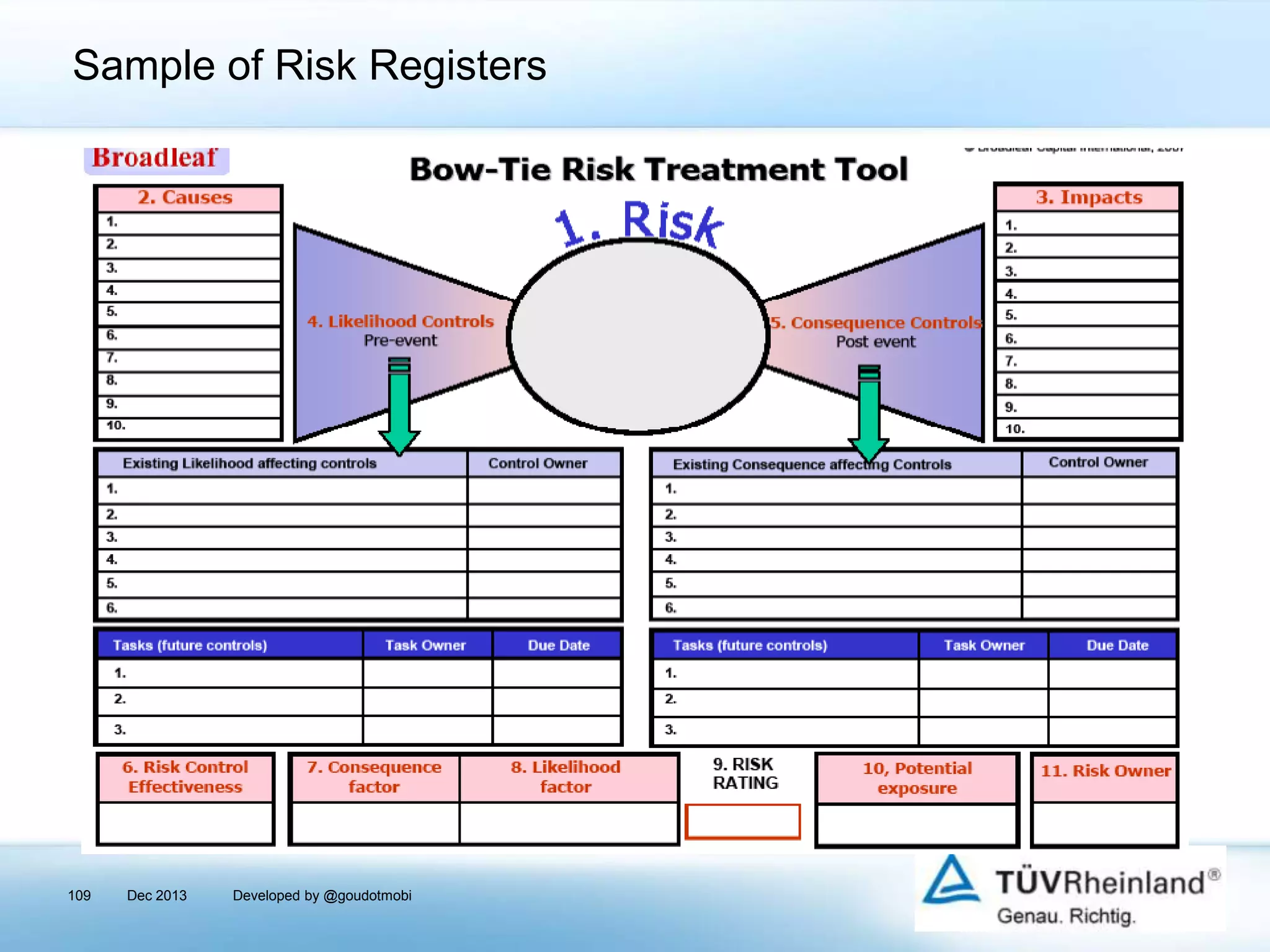 Sample of Risk Registers

109

Dec 2013

Developed by @goudotmobi

 