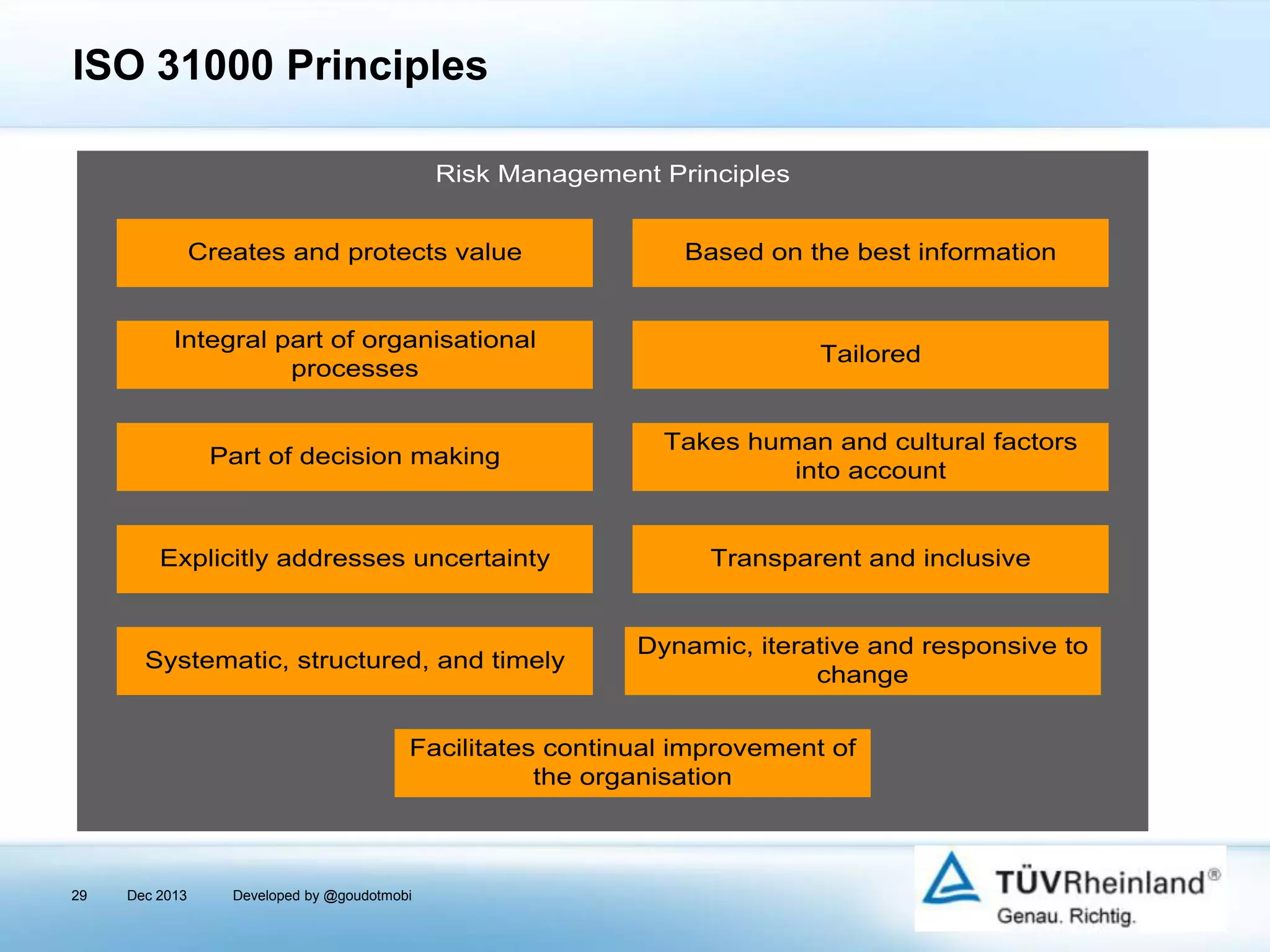 ISO 31000 Principles
Risk Management Principles
Creates and protects value

Based on the best information

Integral part of organisational
processes

Tailored

Part of decision making

Takes human and cultural factors
into account

Explicitly addresses uncertainty

Transparent and inclusive

Systematic, structured, and timely

Dynamic, iterative and responsive to
change

Facilitates continual improvement of
the organisation

29

Dec 2013

Developed by @goudotmobi

 