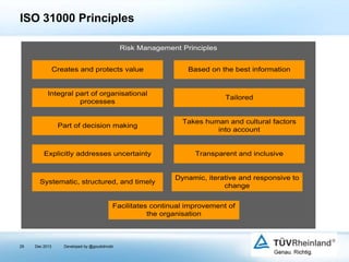 ISO 31000 Principles
Risk Management Principles
Creates and protects value

Based on the best information

Integral part of organisational
processes

Tailored

Part of decision making

Takes human and cultural factors
into account

Explicitly addresses uncertainty

Transparent and inclusive

Systematic, structured, and timely

Dynamic, iterative and responsive to
change

Facilitates continual improvement of
the organisation

29

Dec 2013

Developed by @goudotmobi

 