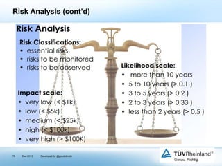Risk Analysis (cont’d)

78

Dec 2013

Developed by @goudotmobi

 