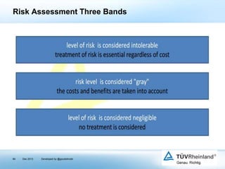 Risk Assessment Three Bands

84

Dec 2013

Developed by @goudotmobi

 