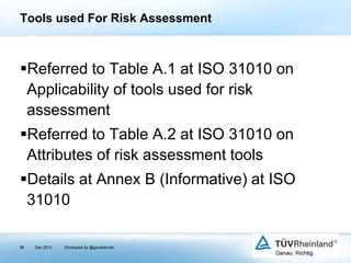 Tools used For Risk Assessment

Referred to Table A.1 at ISO 31010 on
Applicability of tools used for risk
assessment
Referred to Table A.2 at ISO 31010 on
Attributes of risk assessment tools
Details at Annex B (Informative) at ISO
31010
88

Dec 2013

Developed by @goudotmobi

 