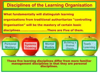 Disciplines of the Learning Organisation
What fundamentally will distinguish learning
organizations from traditional authoritarian “controlling
Organisation” will be the mastery of certain basic
disciplines……………………….There are Five of them.
.
Personal
Mastery
Mental
Models
Building a
Shared
Vision
Team
Learning
Systems
Thinking
These five disciplines differ from more familiar
management disciplines in that they are personal
disciplines.
 