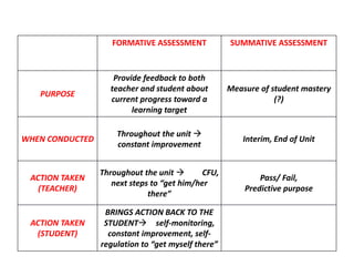 Implementing formative assessment | PPTX
