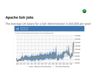Implementing full text search with Apache Solr | PPTX