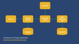 Architecture of Target Application
https://github.com/bbengfort/bank-agent
Chat UI
Django
Server
VertexAI
Banking
Agent
DRF
Banking
API
ChatDB BankDB
 