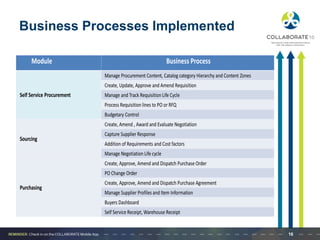 Implementing Fusion Cloud Procurement a Real Life Case Study | PDF