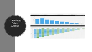 Implementing google big query automation using google analytics data | PPTX