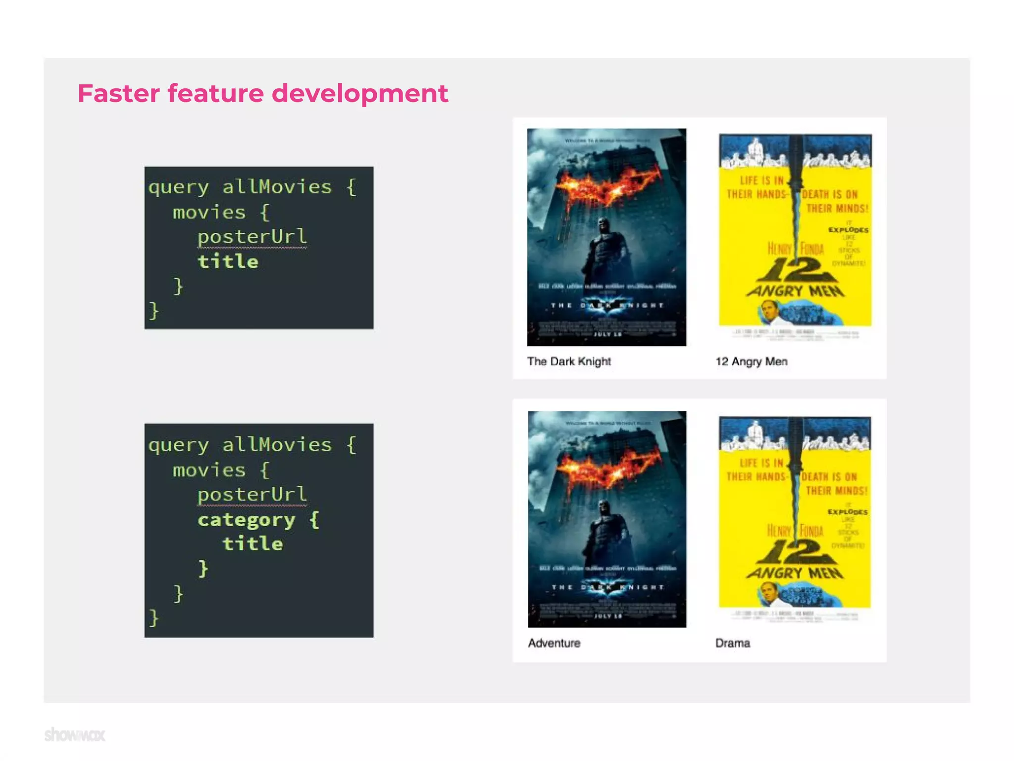 Faster feature development 