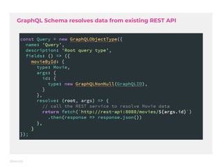 GraphQL Schema resolves data from existing REST API
 