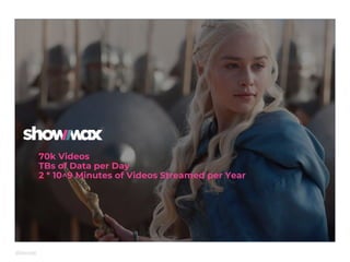 70k Videos
TBs of Data per Day
2 * 10^9 Minutes of Videos Streamed per Year
 