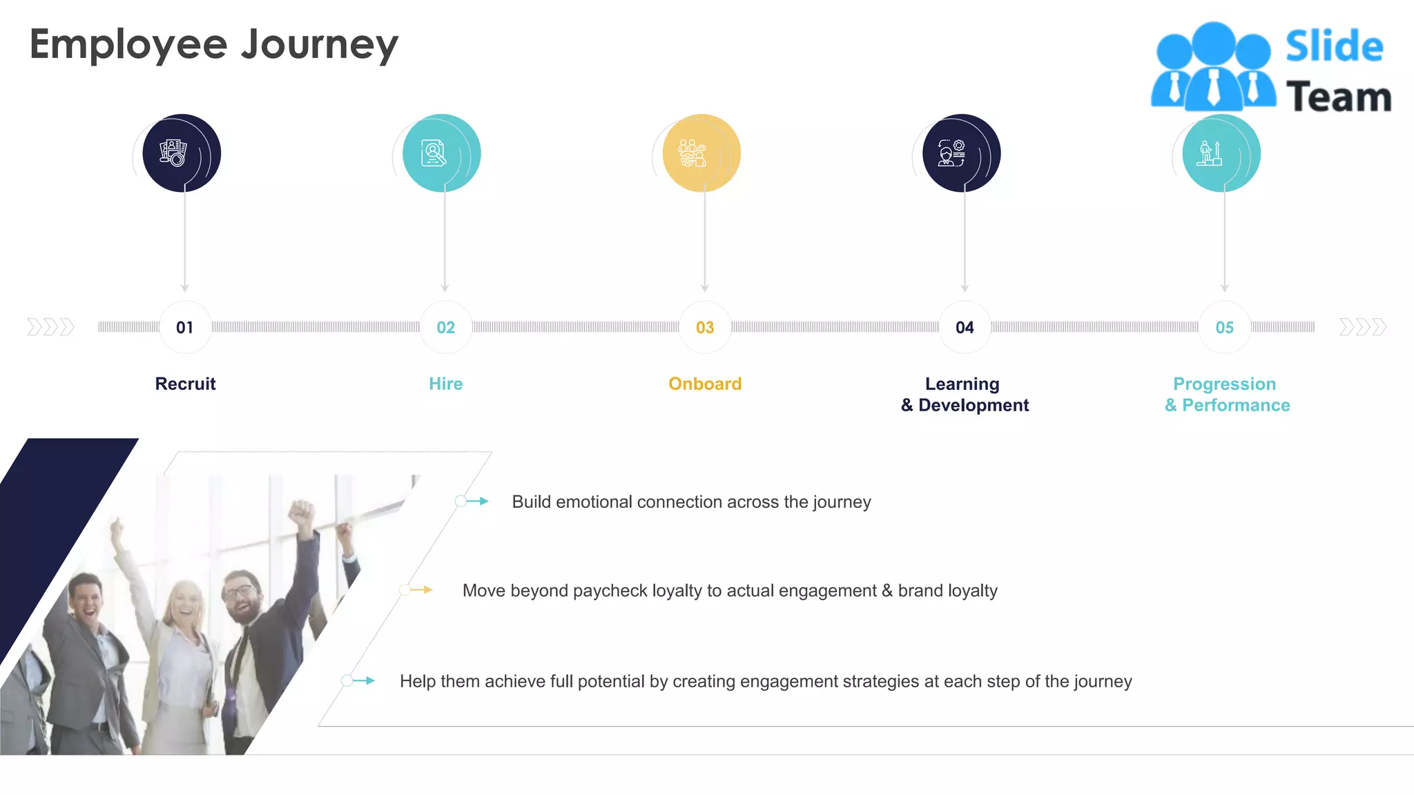 Employee Journey
12
Build emotional connection across the journey
Move beyond paycheck loyalty to actual engagement & brand loyalty
Help them achieve full potential by creating engagement strategies at each step of the journey
01
Recruit
03
Onboard
05
Progression
& Performance
02
Hire
04
Learning
& Development
This slide is 100% editable. Adapt it to your needs and capture your audience's attention.
 