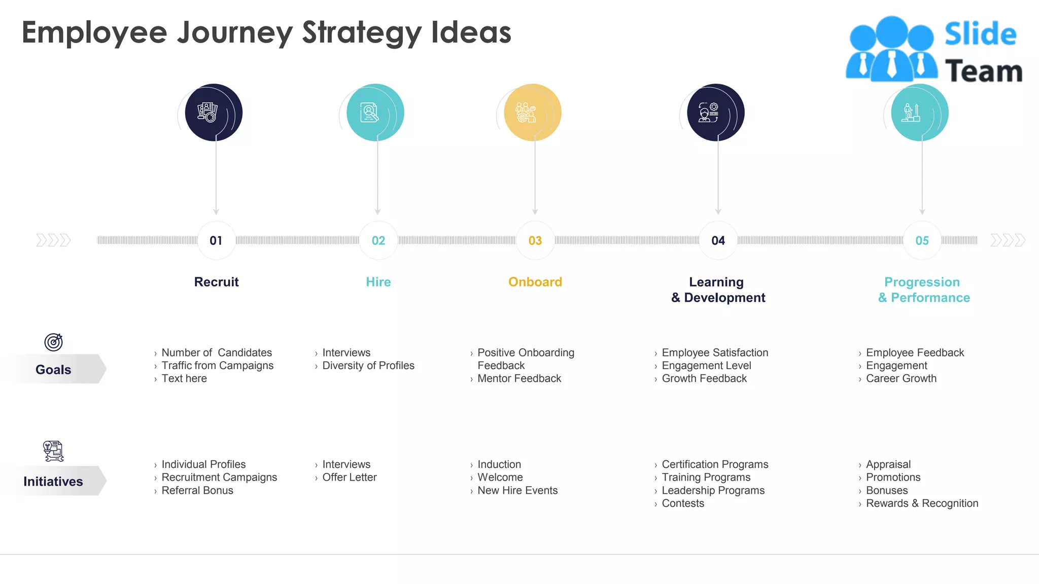 Employee Journey Strategy Ideas
Goals
13
› Number of Candidates
› Traffic from Campaigns
› Text here
› Individual Profiles
› Recruitment Campaigns
› Referral Bonus
01
Recruit
› Positive Onboarding
Feedback
› Mentor Feedback
› Induction
› Welcome
› New Hire Events
03
Onboard
› Employee Feedback
› Engagement
› Career Growth
› Appraisal
› Promotions
› Bonuses
› Rewards & Recognition
05
Progression
& Performance
› Interviews
› Diversity of Profiles
› Interviews
› Offer Letter
02
Hire
› Employee Satisfaction
› Engagement Level
› Growth Feedback
› Certification Programs
› Training Programs
› Leadership Programs
› Contests
04
Learning
& Development
Initiatives
This slide is 100% editable. Adapt it to your needs and capture your audience's attention.
 