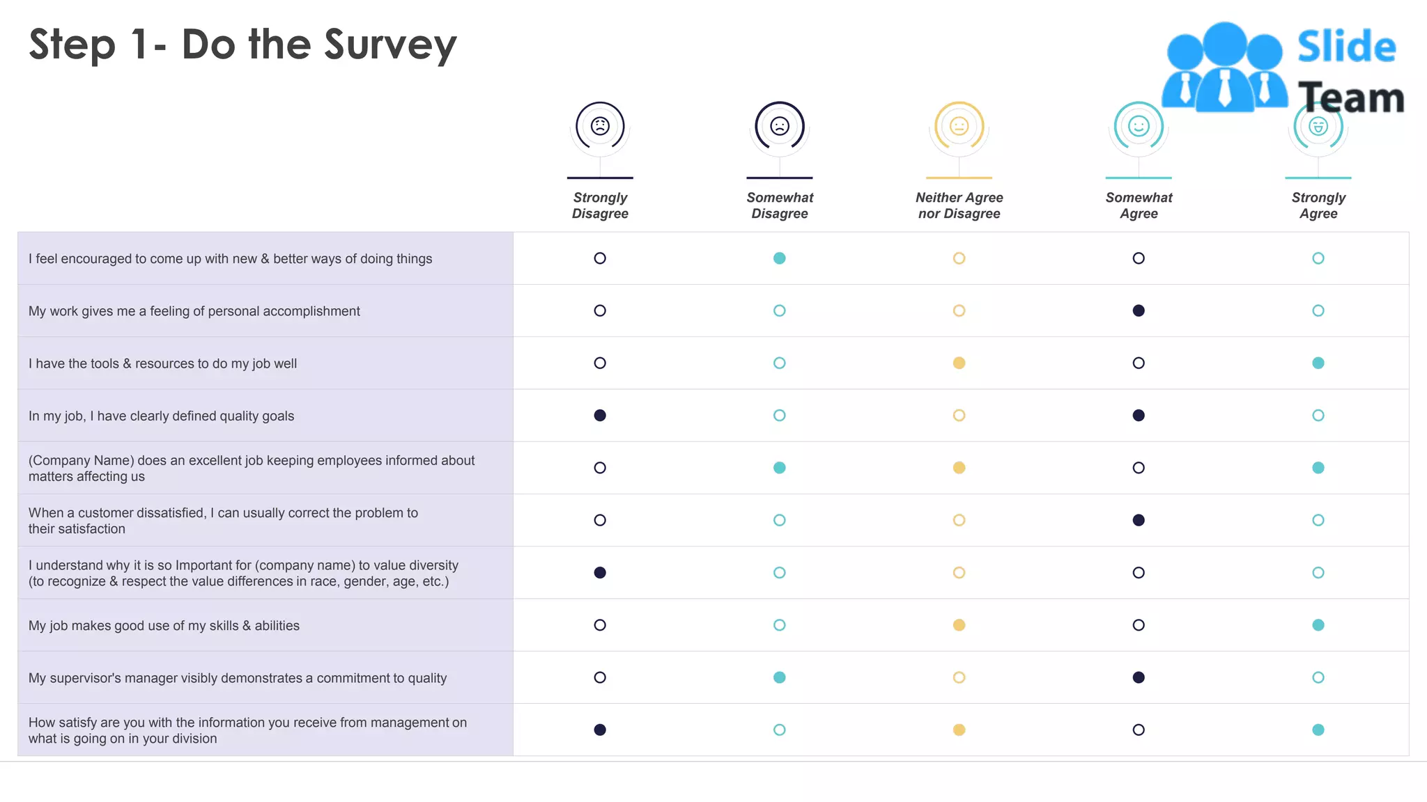Step 1- Do the Survey
I feel encouraged to come up with new & better ways of doing things
My work gives me a feeling of personal accomplishment
I have the tools & resources to do my job well
In my job, I have clearly defined quality goals
(Company Name) does an excellent job keeping employees informed about
matters affecting us
When a customer dissatisfied, I can usually correct the problem to
their satisfaction
I understand why it is so Important for (company name) to value diversity
(to recognize & respect the value differences in race, gender, age, etc.)
My job makes good use of my skills & abilities
My supervisor's manager visibly demonstrates a commitment to quality
How satisfy are you with the information you receive from management on
what is going on in your division
Strongly
Disagree
Somewhat
Disagree
Neither Agree
nor Disagree
Somewhat
Agree
Strongly
Agree
15
This slide is 100% editable. Adapt it to your needs and capture your audience's attention.
 