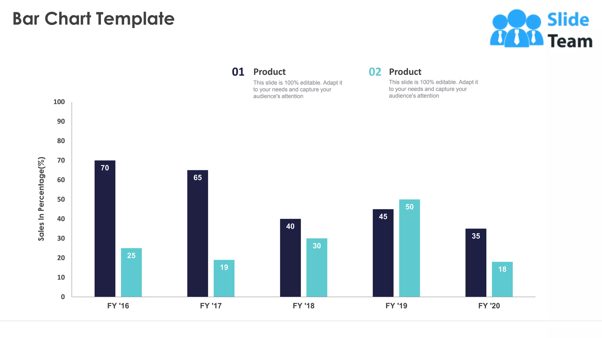 Bar Chart Template
27
70
65
40
45
35
25
19
30
50
18
0
10
20
30
40
50
60
70
80
90
100
FY '16 FY '17 FY '18 FY '19 FY '20
Sales
In
Percentage(%)
Product
01 Product
02
This slide is 100% editable. Adapt it
to your needs and capture your
audience's attention
This slide is 100% editable. Adapt it
to your needs and capture your
audience's attention
This graph/chart is linked to excel, and changes automatically based on data. Just left click on it and select “Edit Data”.
 
