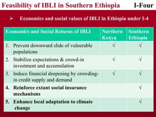 Implementing IBLI in Northern Kenya and investigating feasibility in Southern Ethiopia
