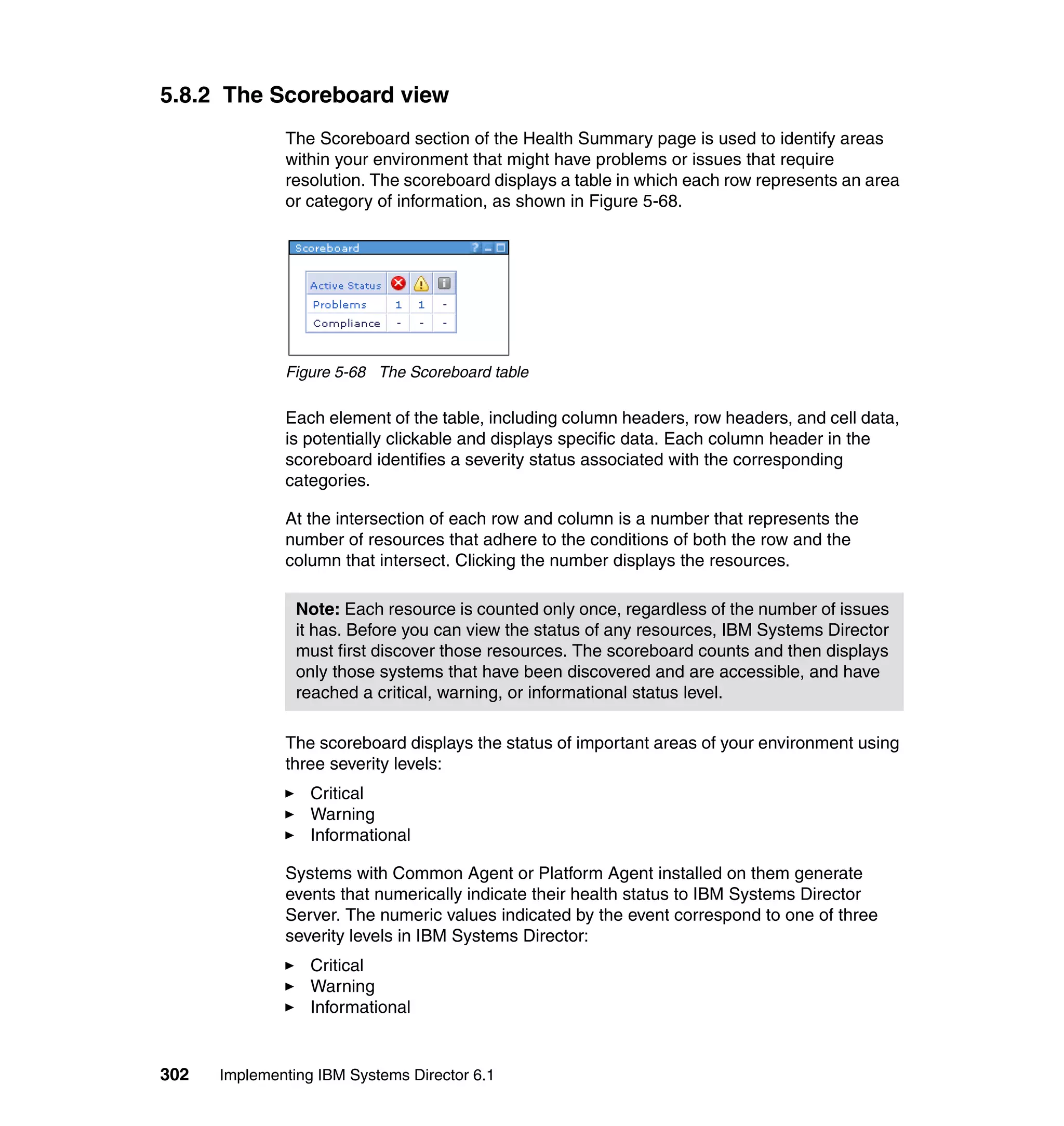 302 Implementing IBM Systems Director 6.1
5.8.2 The Scoreboard view
The Scoreboard section of the Health Summary page is used to identify areas
within your environment that might have problems or issues that require
resolution. The scoreboard displays a table in which each row represents an area
or category of information, as shown in Figure 5-68.
Figure 5-68 The Scoreboard table
Each element of the table, including column headers, row headers, and cell data,
is potentially clickable and displays specific data. Each column header in the
scoreboard identifies a severity status associated with the corresponding
categories.
At the intersection of each row and column is a number that represents the
number of resources that adhere to the conditions of both the row and the
column that intersect. Clicking the number displays the resources.
The scoreboard displays the status of important areas of your environment using
three severity levels:
Critical
Warning
Informational
Systems with Common Agent or Platform Agent installed on them generate
events that numerically indicate their health status to IBM Systems Director
Server. The numeric values indicated by the event correspond to one of three
severity levels in IBM Systems Director:
Critical
Warning
Informational
Note: Each resource is counted only once, regardless of the number of issues
it has. Before you can view the status of any resources, IBM Systems Director
must first discover those resources. The scoreboard counts and then displays
only those systems that have been discovered and are accessible, and have
reached a critical, warning, or informational status level.
 