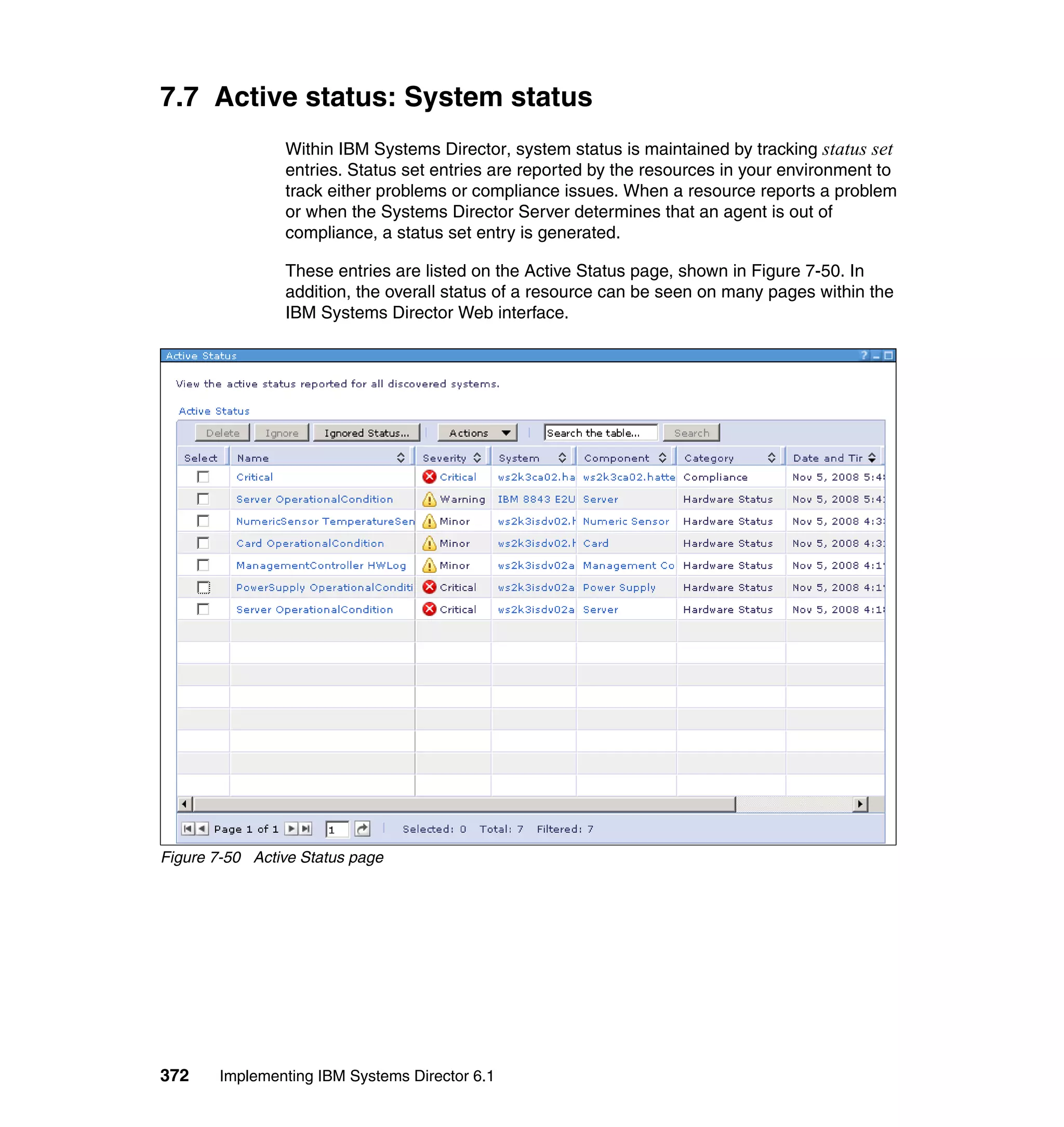 372 Implementing IBM Systems Director 6.1
7.7 Active status: System status
Within IBM Systems Director, system status is maintained by tracking status set
entries. Status set entries are reported by the resources in your environment to
track either problems or compliance issues. When a resource reports a problem
or when the Systems Director Server determines that an agent is out of
compliance, a status set entry is generated.
These entries are listed on the Active Status page, shown in Figure 7-50. In
addition, the overall status of a resource can be seen on many pages within the
IBM Systems Director Web interface.
Figure 7-50 Active Status page
 