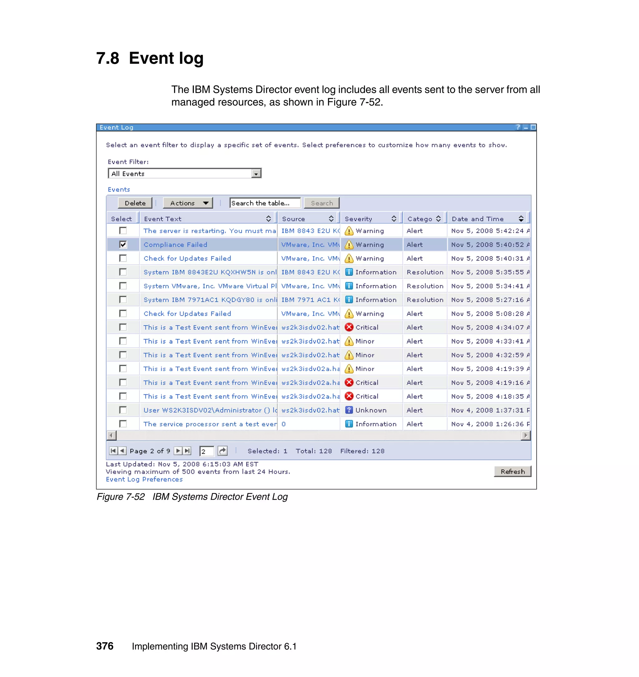 376 Implementing IBM Systems Director 6.1
7.8 Event log
The IBM Systems Director event log includes all events sent to the server from all
managed resources, as shown in Figure 7-52.
Figure 7-52 IBM Systems Director Event Log
 