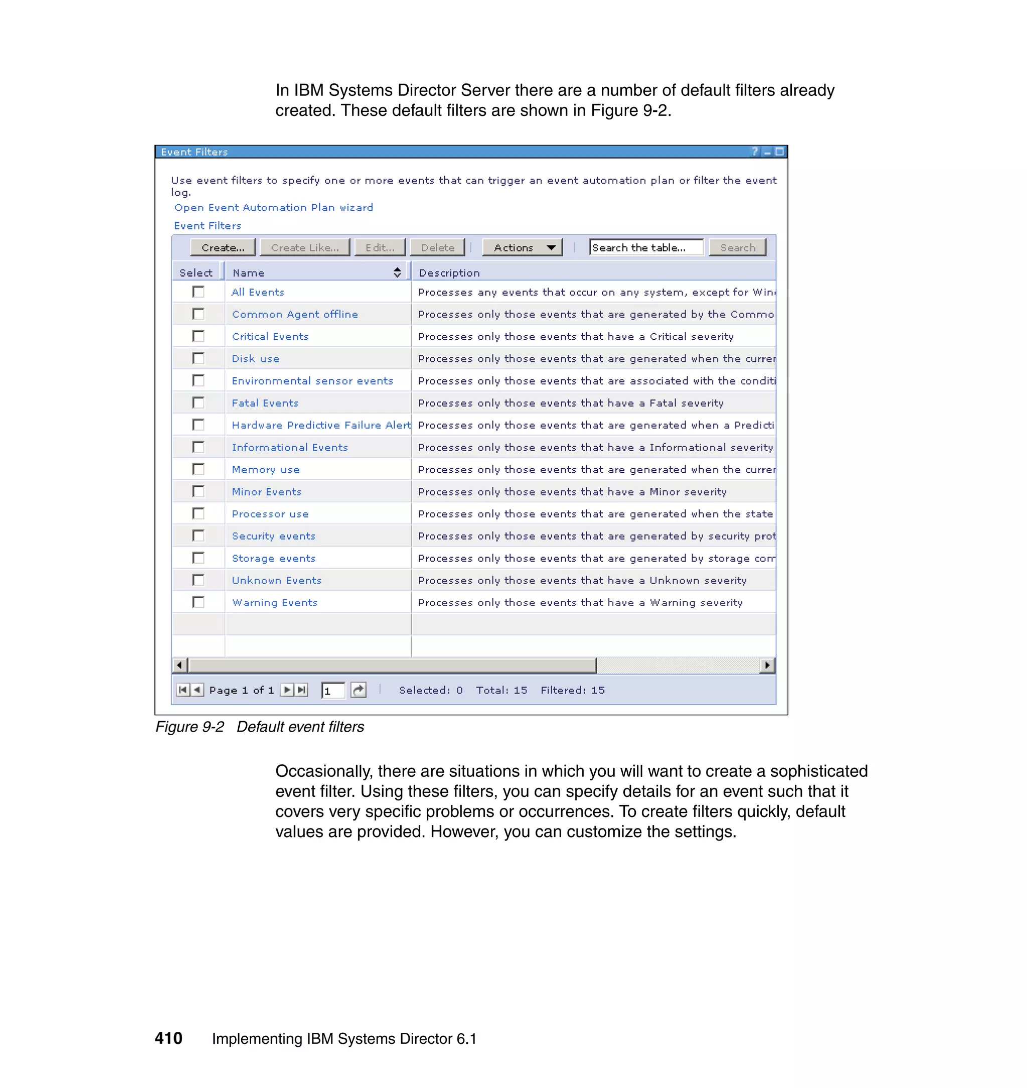 410 Implementing IBM Systems Director 6.1
In IBM Systems Director Server there are a number of default filters already
created. These default filters are shown in Figure 9-2.
Figure 9-2 Default event filters
Occasionally, there are situations in which you will want to create a sophisticated
event filter. Using these filters, you can specify details for an event such that it
covers very specific problems or occurrences. To create filters quickly, default
values are provided. However, you can customize the settings.
 
