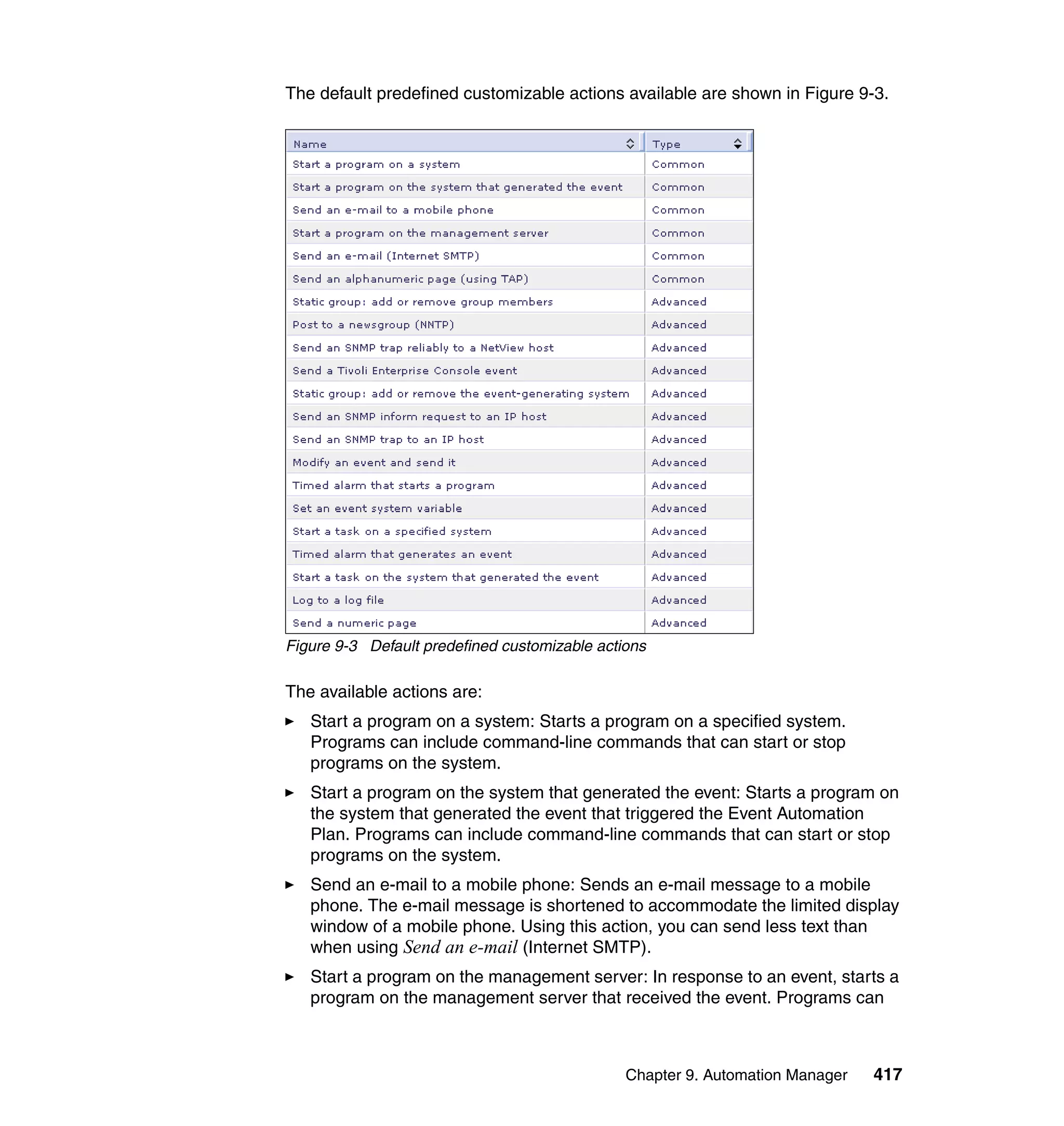Chapter 9. Automation Manager 417
The default predefined customizable actions available are shown in Figure 9-3.
Figure 9-3 Default predefined customizable actions
The available actions are:
Start a program on a system: Starts a program on a specified system.
Programs can include command-line commands that can start or stop
programs on the system.
Start a program on the system that generated the event: Starts a program on
the system that generated the event that triggered the Event Automation
Plan. Programs can include command-line commands that can start or stop
programs on the system.
Send an e-mail to a mobile phone: Sends an e-mail message to a mobile
phone. The e-mail message is shortened to accommodate the limited display
window of a mobile phone. Using this action, you can send less text than
when using Send an e-mail (Internet SMTP).
Start a program on the management server: In response to an event, starts a
program on the management server that received the event. Programs can
 