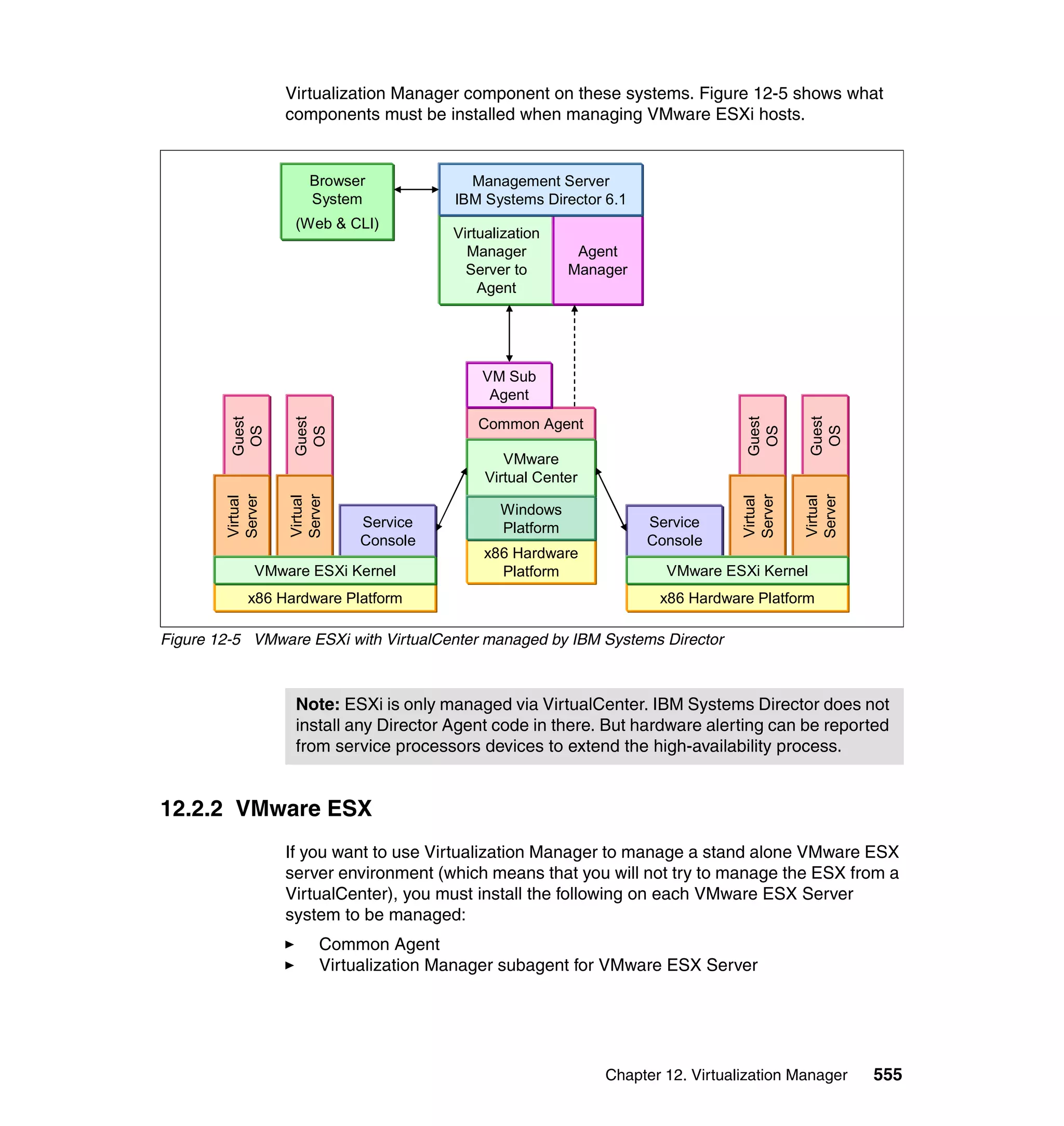 Chapter 12. Virtualization Manager 555
Virtualization Manager component on these systems. Figure 12-5 shows what
components must be installed when managing VMware ESXi hosts.
Figure 12-5 VMware ESXi with VirtualCenter managed by IBM Systems Director
12.2.2 VMware ESX
If you want to use Virtualization Manager to manage a stand alone VMware ESX
server environment (which means that you will not try to manage the ESX from a
VirtualCenter), you must install the following on each VMware ESX Server
system to be managed:
Common Agent
Virtualization Manager subagent for VMware ESX Server
Service
Console
Virtualization
Manager
Server to
Agent
Agent
Manager
Management Server
IBM Systems Director 6.1
Guest
OS
Virtual
Server
Guest
OS
Virtual
Server
Service
Console
x86 Hardware Platform
VMware ESXi Kernel
x86 Hardware
Platform
Common Agent
VM Sub
Agent
VMware
Virtual Center
Windows
Platform
Guest
OS
Virtual
Server
Guest
OS
Virtual
Server
x86 Hardware Platform
VMware ESXi Kernel
Browser
System
(Web & CLI)
Note: ESXi is only managed via VirtualCenter. IBM Systems Director does not
install any Director Agent code in there. But hardware alerting can be reported
from service processors devices to extend the high-availability process.
 