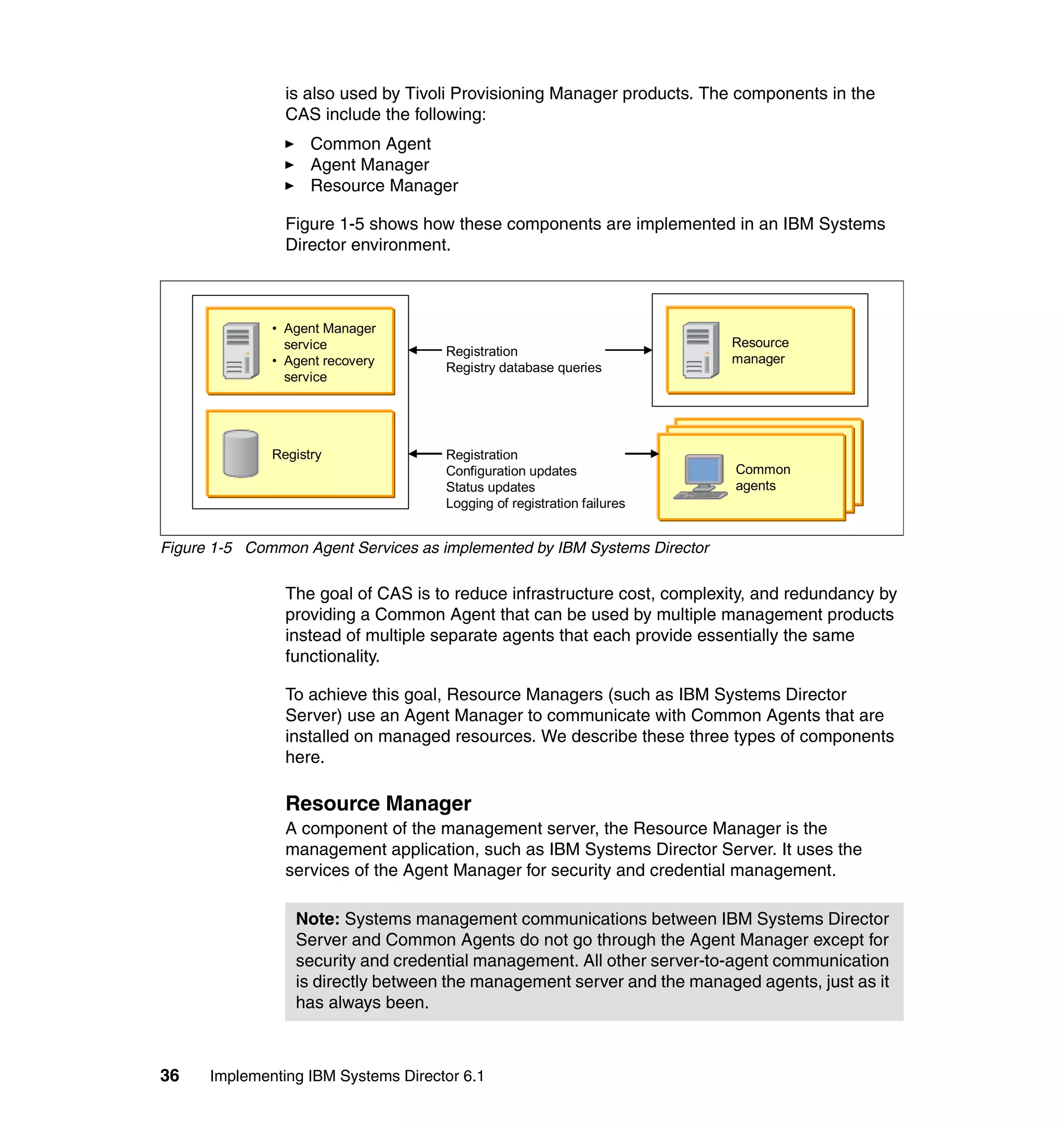 36 Implementing IBM Systems Director 6.1
is also used by Tivoli Provisioning Manager products. The components in the
CAS include the following:
Common Agent
Agent Manager
Resource Manager
Figure 1-5 shows how these components are implemented in an IBM Systems
Director environment.
Figure 1-5 Common Agent Services as implemented by IBM Systems Director
The goal of CAS is to reduce infrastructure cost, complexity, and redundancy by
providing a Common Agent that can be used by multiple management products
instead of multiple separate agents that each provide essentially the same
functionality.
To achieve this goal, Resource Managers (such as IBM Systems Director
Server) use an Agent Manager to communicate with Common Agents that are
installed on managed resources. We describe these three types of components
here.
Resource Manager
A component of the management server, the Resource Manager is the
management application, such as IBM Systems Director Server. It uses the
services of the Agent Manager for security and credential management.
Common
agents
Common
agents
Common
agents
• Agent Manager
service
• Agent recovery
service
Registry
Resource
manager
Registration
Registry database queries
Registration
Configuration updates
Status updates
Logging of registration failures
Note: Systems management communications between IBM Systems Director
Server and Common Agents do not go through the Agent Manager except for
security and credential management. All other server-to-agent communication
is directly between the management server and the managed agents, just as it
has always been.
 