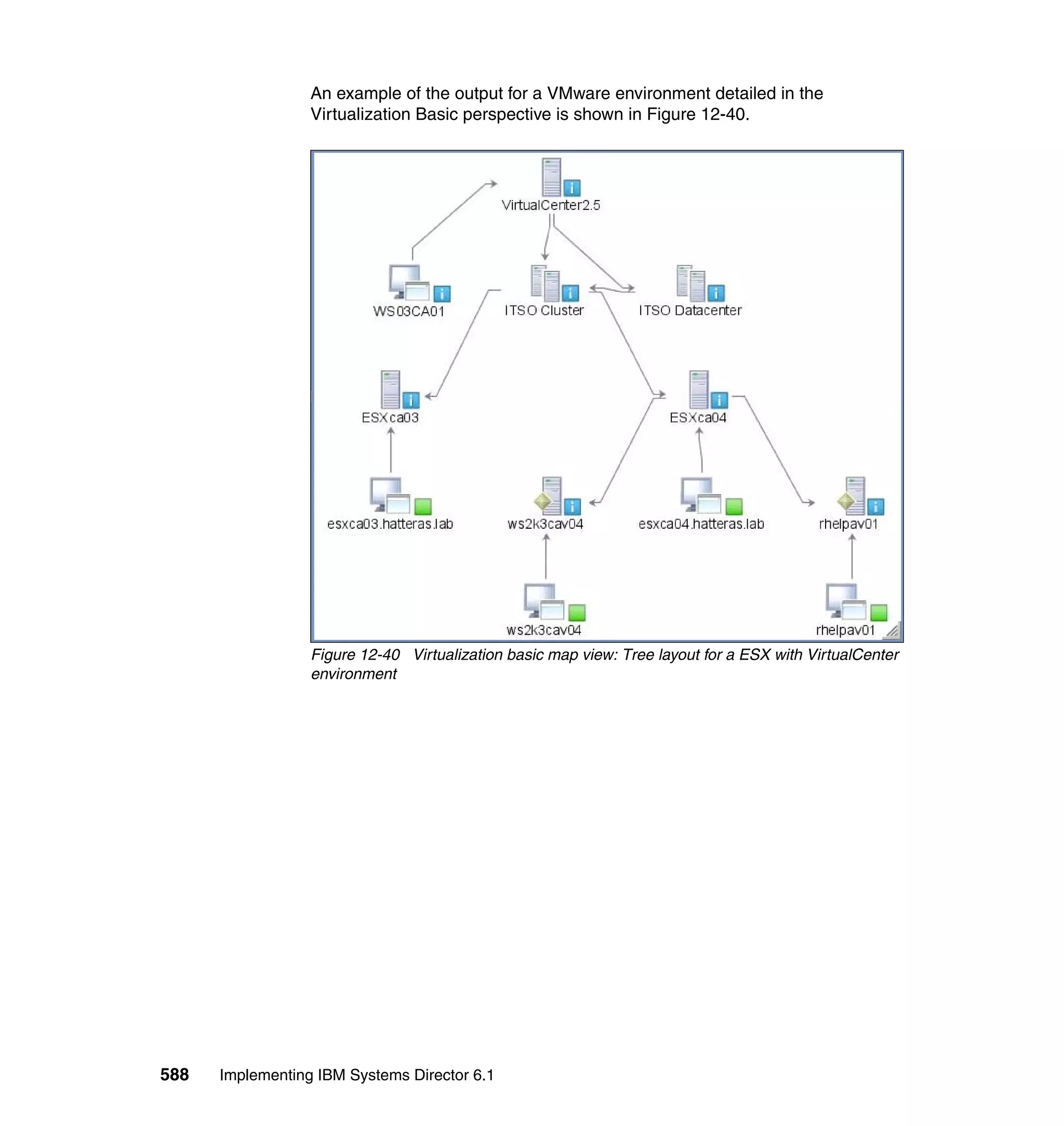 588 Implementing IBM Systems Director 6.1
An example of the output for a VMware environment detailed in the
Virtualization Basic perspective is shown in Figure 12-40.
Figure 12-40 Virtualization basic map view: Tree layout for a ESX with VirtualCenter
environment
 