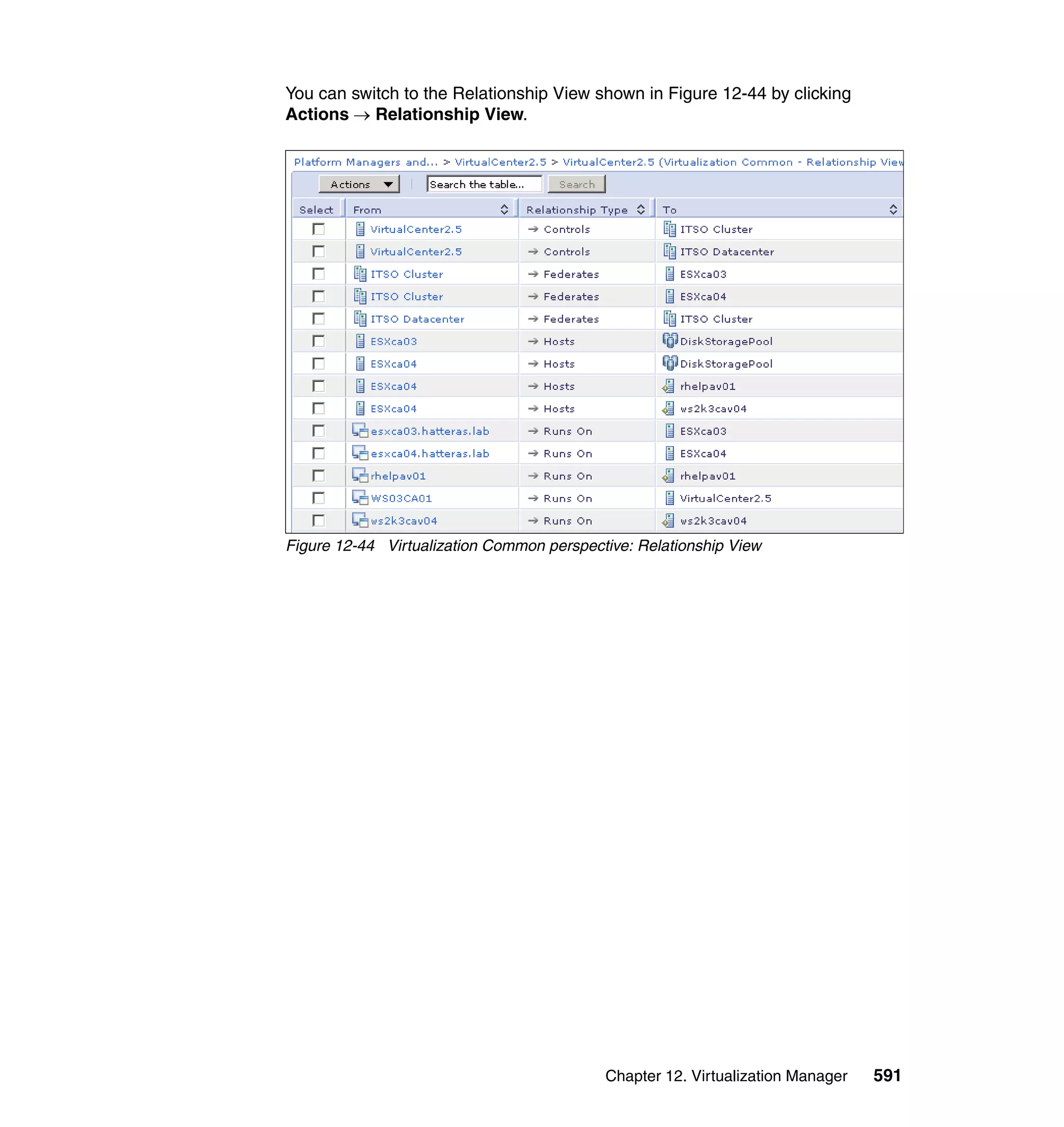 Chapter 12. Virtualization Manager 591
You can switch to the Relationship View shown in Figure 12-44 by clicking
Actions → Relationship View.
Figure 12-44 Virtualization Common perspective: Relationship View
 