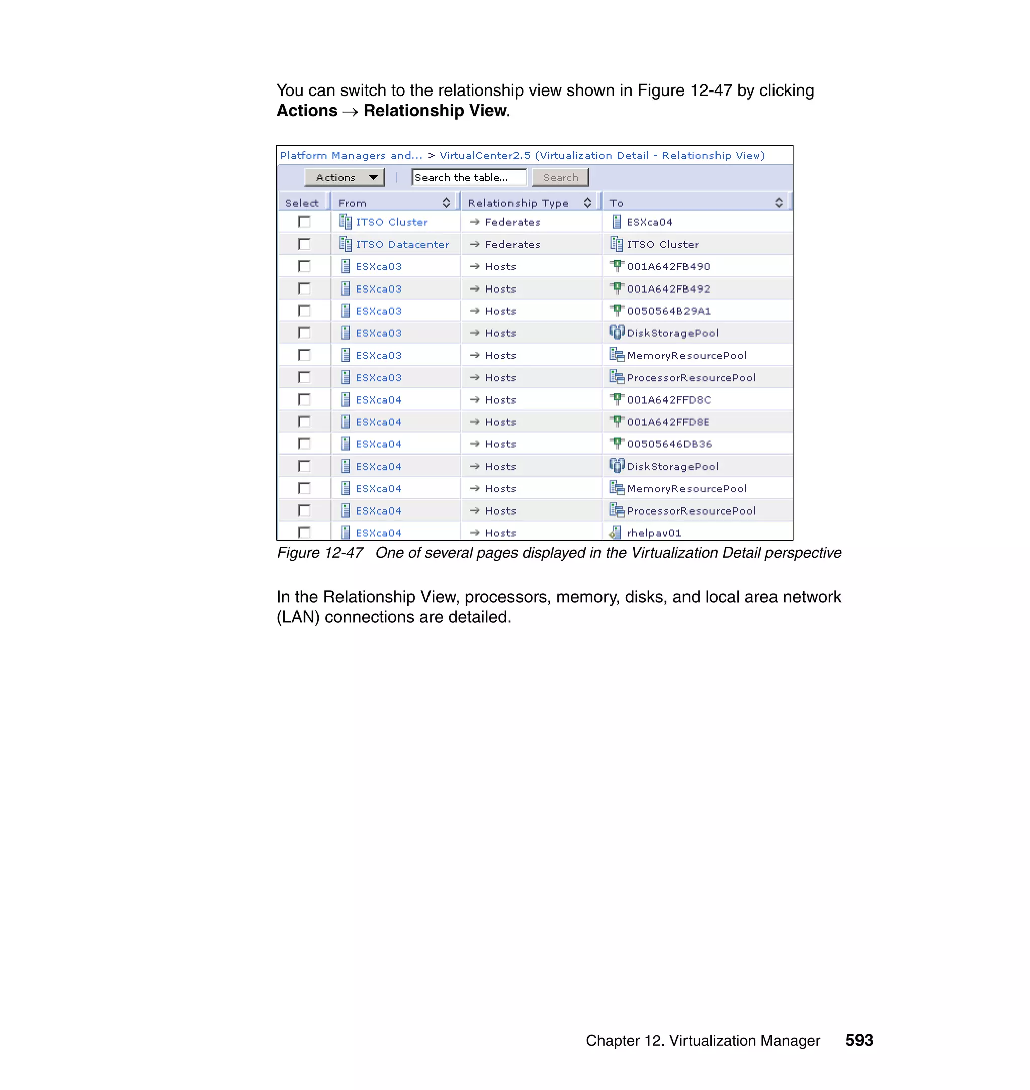 Chapter 12. Virtualization Manager 593
You can switch to the relationship view shown in Figure 12-47 by clicking
Actions → Relationship View.
Figure 12-47 One of several pages displayed in the Virtualization Detail perspective
In the Relationship View, processors, memory, disks, and local area network
(LAN) connections are detailed.
 