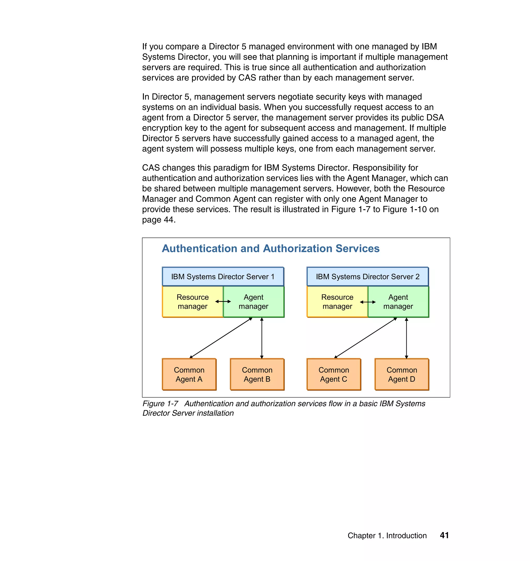 Chapter 1. Introduction 41
If you compare a Director 5 managed environment with one managed by IBM
Systems Director, you will see that planning is important if multiple management
servers are required. This is true since all authentication and authorization
services are provided by CAS rather than by each management server.
In Director 5, management servers negotiate security keys with managed
systems on an individual basis. When you successfully request access to an
agent from a Director 5 server, the management server provides its public DSA
encryption key to the agent for subsequent access and management. If multiple
Director 5 servers have successfully gained access to a managed agent, the
agent system will possess multiple keys, one from each management server.
CAS changes this paradigm for IBM Systems Director. Responsibility for
authentication and authorization services lies with the Agent Manager, which can
be shared between multiple management servers. However, both the Resource
Manager and Common Agent can register with only one Agent Manager to
provide these services. The result is illustrated in Figure 1-7 to Figure 1-10 on
page 44.
Figure 1-7 Authentication and authorization services flow in a basic IBM Systems
Director Server installation
Authentication and Authorization Services
Resource
manager
Agent
manager
IBM Systems Director Server 1
Common
Agent A
Common
Agent B
Resource
manager
Agent
manager
IBM Systems Director Server 2
Common
Agent C
Common
Agent D
 