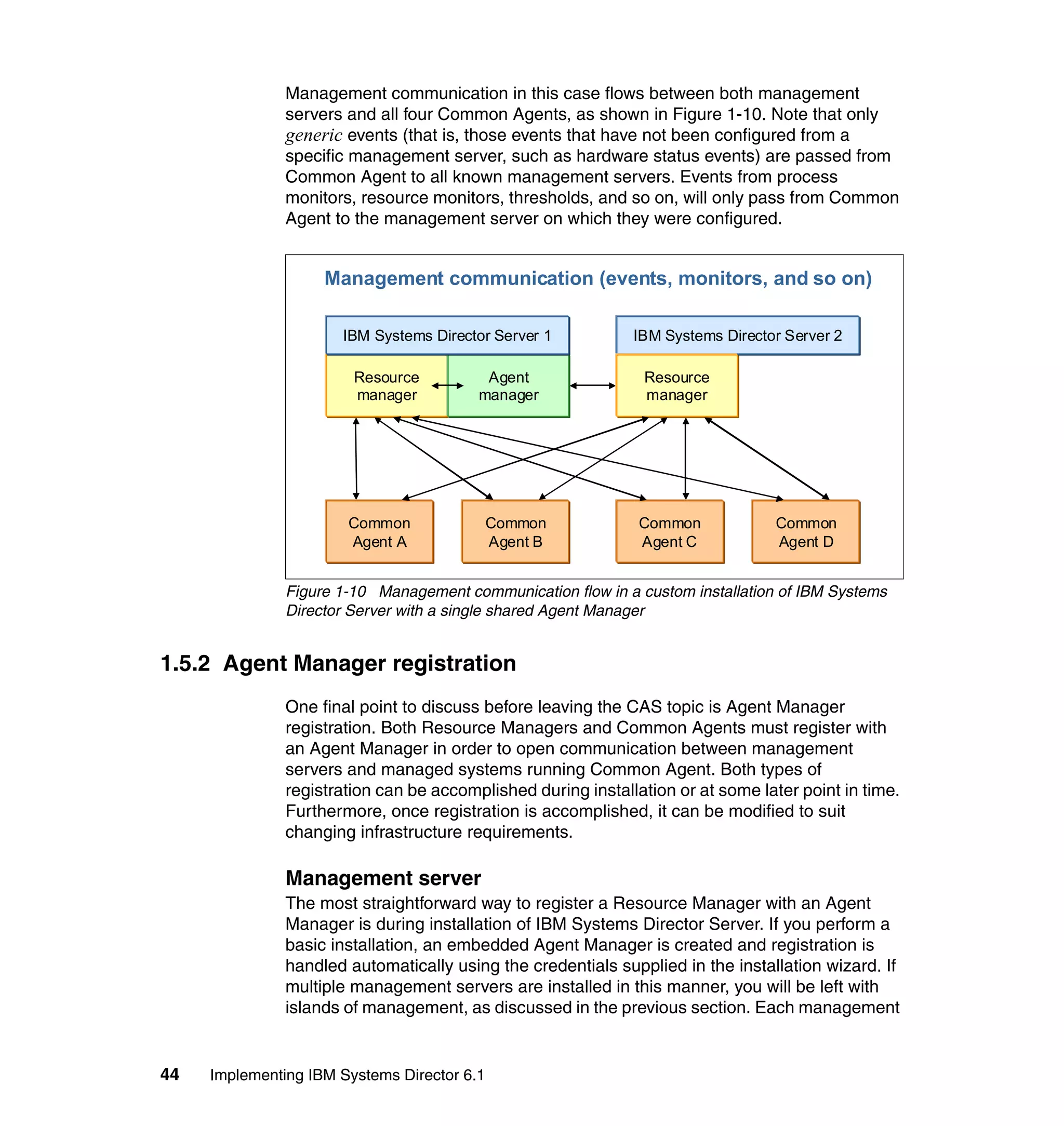 44 Implementing IBM Systems Director 6.1
Management communication in this case flows between both management
servers and all four Common Agents, as shown in Figure 1-10. Note that only
generic events (that is, those events that have not been configured from a
specific management server, such as hardware status events) are passed from
Common Agent to all known management servers. Events from process
monitors, resource monitors, thresholds, and so on, will only pass from Common
Agent to the management server on which they were configured.
Figure 1-10 Management communication flow in a custom installation of IBM Systems
Director Server with a single shared Agent Manager
1.5.2 Agent Manager registration
One final point to discuss before leaving the CAS topic is Agent Manager
registration. Both Resource Managers and Common Agents must register with
an Agent Manager in order to open communication between management
servers and managed systems running Common Agent. Both types of
registration can be accomplished during installation or at some later point in time.
Furthermore, once registration is accomplished, it can be modified to suit
changing infrastructure requirements.
Management server
The most straightforward way to register a Resource Manager with an Agent
Manager is during installation of IBM Systems Director Server. If you perform a
basic installation, an embedded Agent Manager is created and registration is
handled automatically using the credentials supplied in the installation wizard. If
multiple management servers are installed in this manner, you will be left with
islands of management, as discussed in the previous section. Each management
Management communication (events, monitors, and so on)
IBM Systems Director Server 2
Resource
manager
Agent
manager
IBM Systems Director Server 1
Common
Agent A
Common
Agent B
Resource
manager
Common
Agent C
Common
Agent D
 