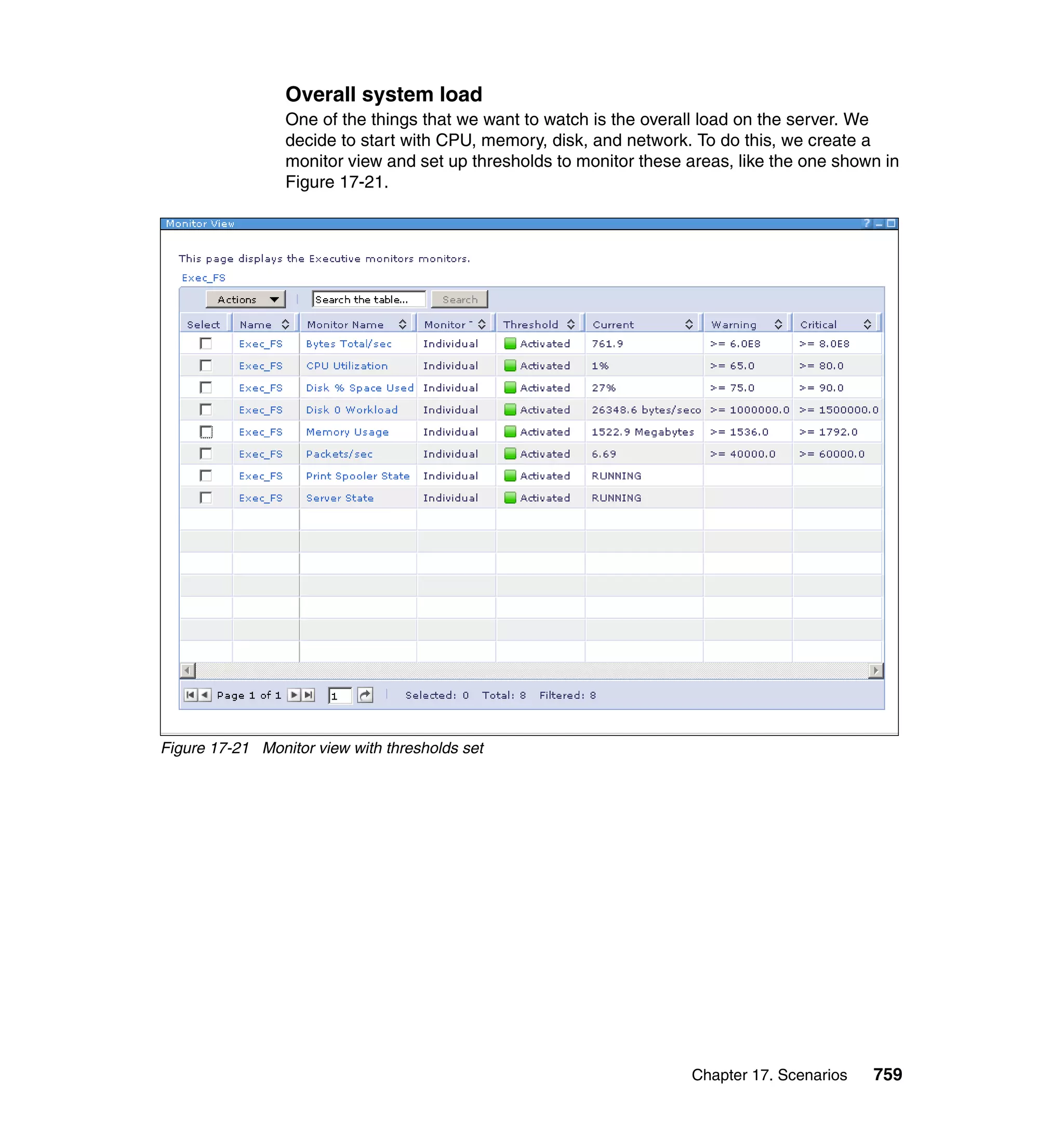 Chapter 17. Scenarios 759
Overall system load
One of the things that we want to watch is the overall load on the server. We
decide to start with CPU, memory, disk, and network. To do this, we create a
monitor view and set up thresholds to monitor these areas, like the one shown in
Figure 17-21.
Figure 17-21 Monitor view with thresholds set
 