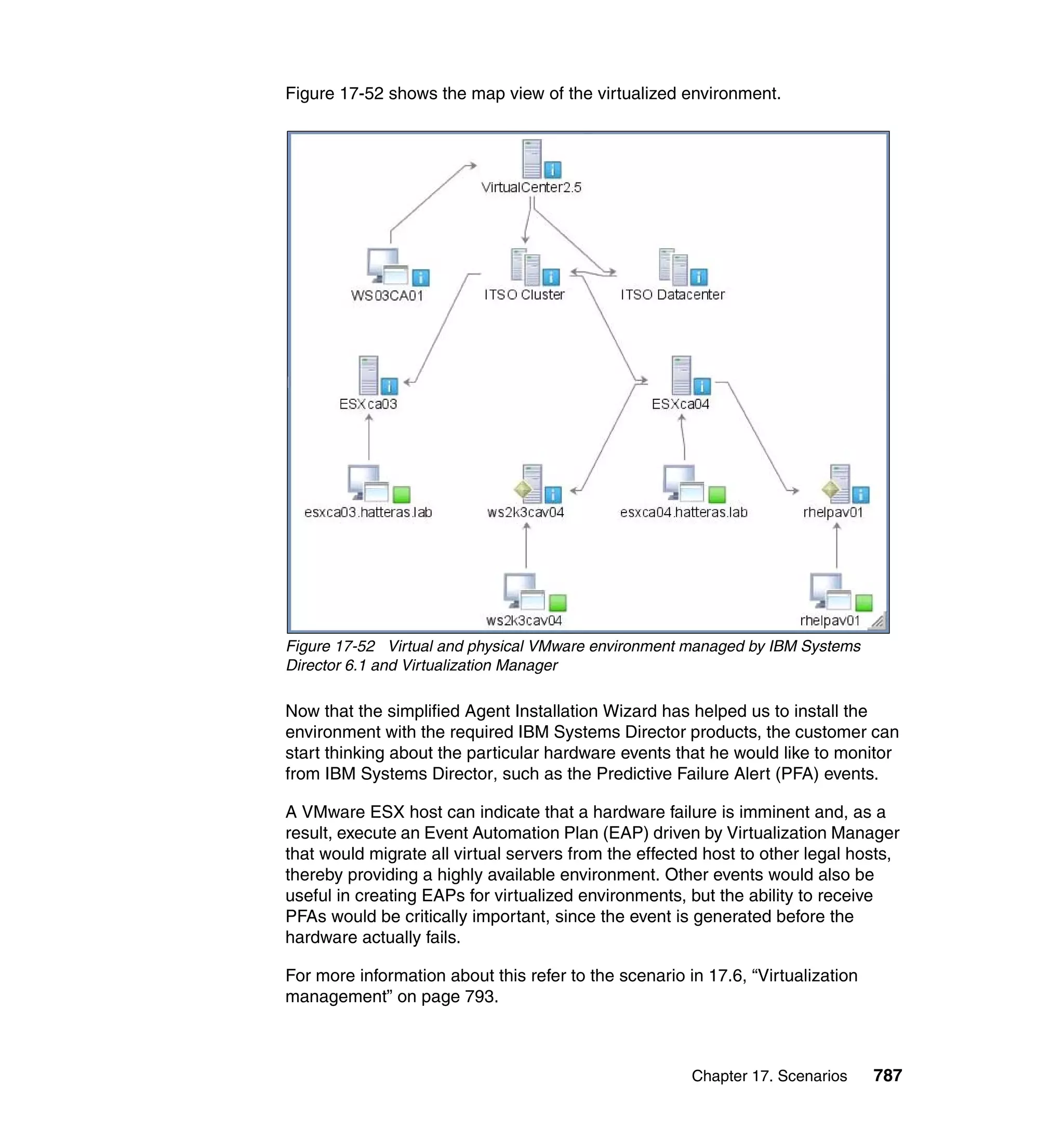Chapter 17. Scenarios 787
Figure 17-52 shows the map view of the virtualized environment.
Figure 17-52 Virtual and physical VMware environment managed by IBM Systems
Director 6.1 and Virtualization Manager
Now that the simplified Agent Installation Wizard has helped us to install the
environment with the required IBM Systems Director products, the customer can
start thinking about the particular hardware events that he would like to monitor
from IBM Systems Director, such as the Predictive Failure Alert (PFA) events.
A VMware ESX host can indicate that a hardware failure is imminent and, as a
result, execute an Event Automation Plan (EAP) driven by Virtualization Manager
that would migrate all virtual servers from the effected host to other legal hosts,
thereby providing a highly available environment. Other events would also be
useful in creating EAPs for virtualized environments, but the ability to receive
PFAs would be critically important, since the event is generated before the
hardware actually fails.
For more information about this refer to the scenario in 17.6, “Virtualization
management” on page 793.
 