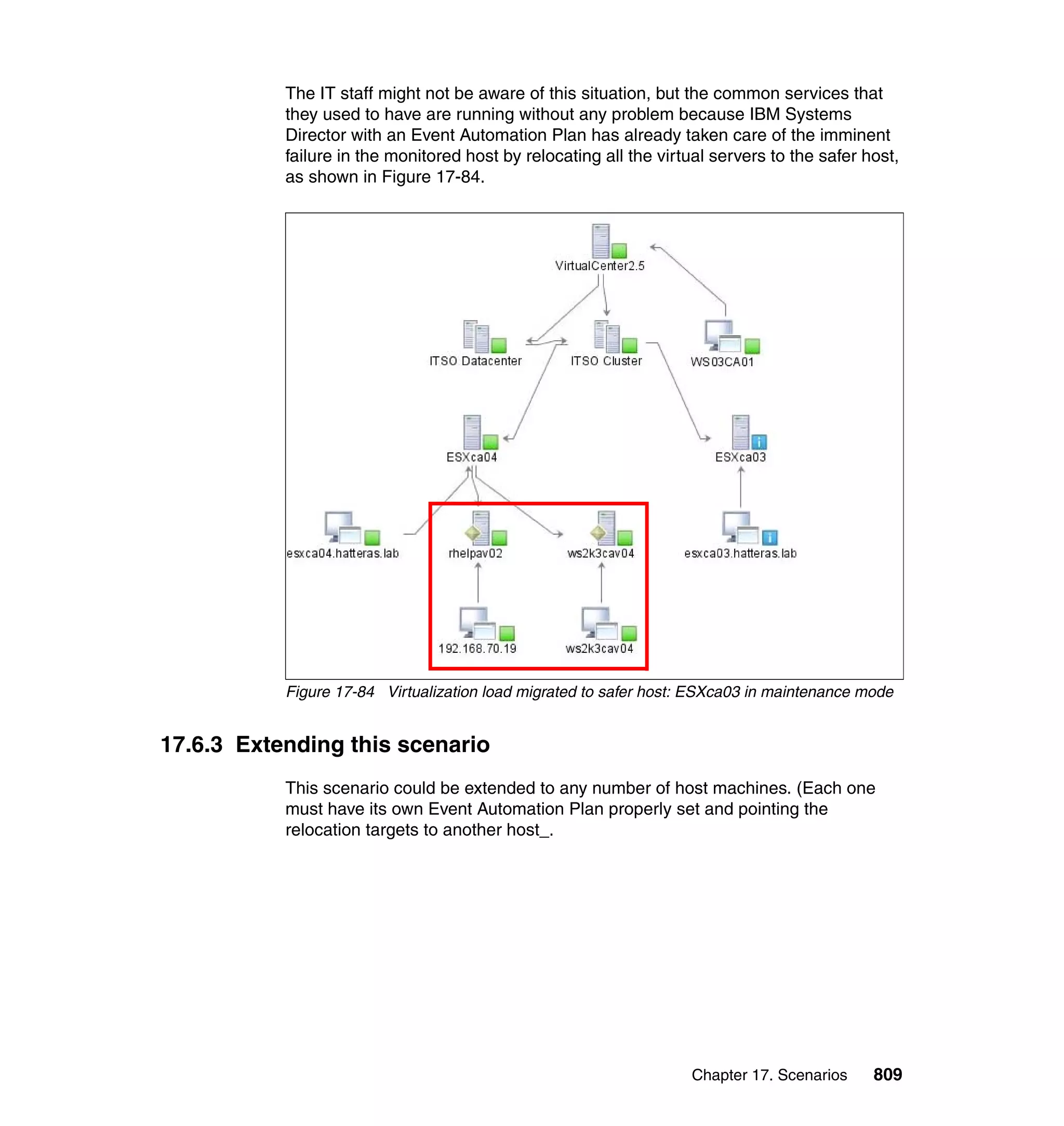 Chapter 17. Scenarios 809
The IT staff might not be aware of this situation, but the common services that
they used to have are running without any problem because IBM Systems
Director with an Event Automation Plan has already taken care of the imminent
failure in the monitored host by relocating all the virtual servers to the safer host,
as shown in Figure 17-84.
Figure 17-84 Virtualization load migrated to safer host: ESXca03 in maintenance mode
17.6.3 Extending this scenario
This scenario could be extended to any number of host machines. (Each one
must have its own Event Automation Plan properly set and pointing the
relocation targets to another host_.
 