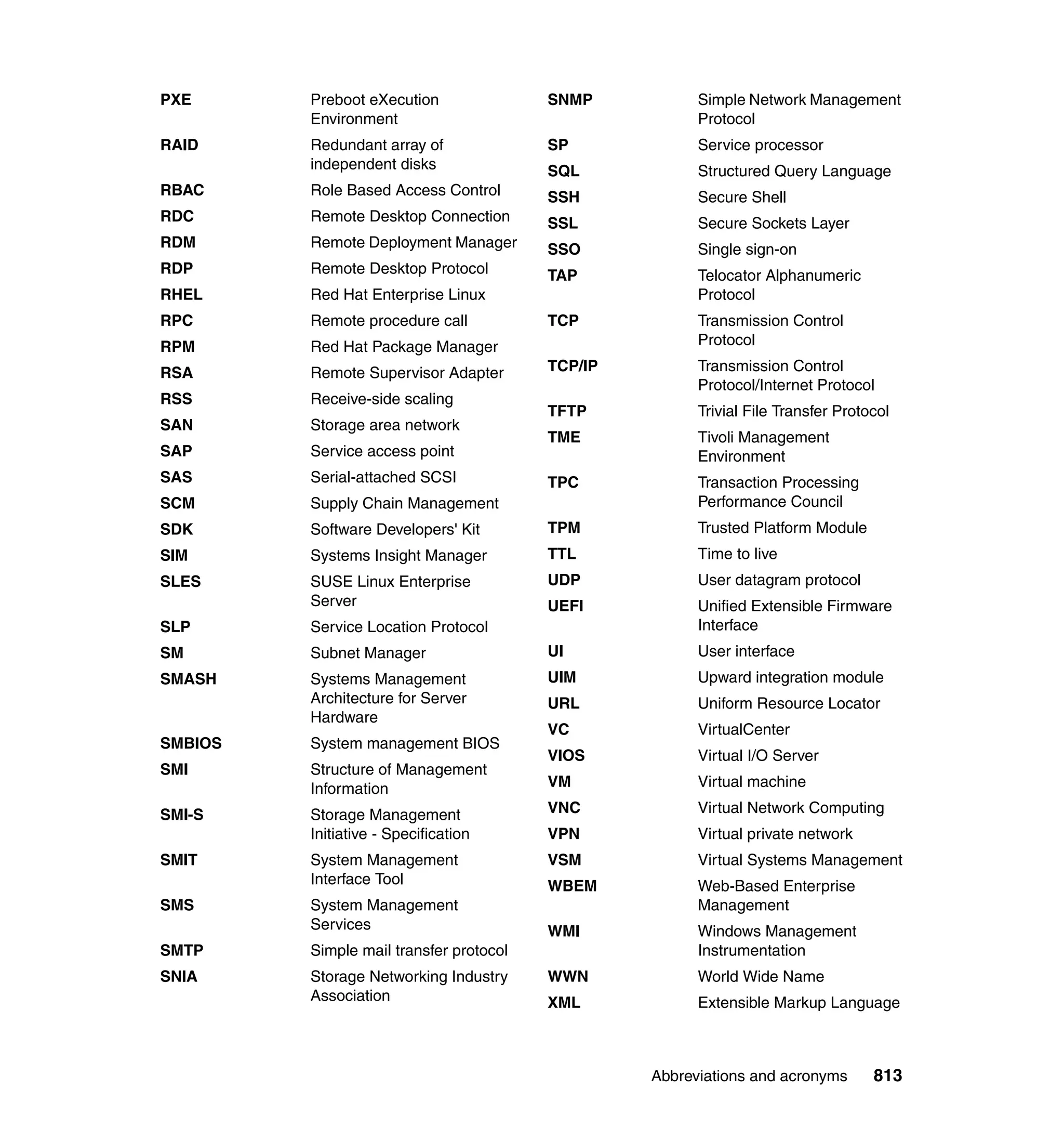 Abbreviations and acronyms 813
PXE Preboot eXecution
Environment
RAID Redundant array of
independent disks
RBAC Role Based Access Control
RDC Remote Desktop Connection
RDM Remote Deployment Manager
RDP Remote Desktop Protocol
RHEL Red Hat Enterprise Linux
RPC Remote procedure call
RPM Red Hat Package Manager
RSA Remote Supervisor Adapter
RSS Receive-side scaling
SAN Storage area network
SAP Service access point
SAS Serial-attached SCSI
SCM Supply Chain Management
SDK Software Developers' Kit
SIM Systems Insight Manager
SLES SUSE Linux Enterprise
Server
SLP Service Location Protocol
SM Subnet Manager
SMASH Systems Management
Architecture for Server
Hardware
SMBIOS System management BIOS
SMI Structure of Management
Information
SMI-S Storage Management
Initiative - Specification
SMIT System Management
Interface Tool
SMS System Management
Services
SMTP Simple mail transfer protocol
SNIA Storage Networking Industry
Association
SNMP Simple Network Management
Protocol
SP Service processor
SQL Structured Query Language
SSH Secure Shell
SSL Secure Sockets Layer
SSO Single sign-on
TAP Telocator Alphanumeric
Protocol
TCP Transmission Control
Protocol
TCP/IP Transmission Control
Protocol/Internet Protocol
TFTP Trivial File Transfer Protocol
TME Tivoli Management
Environment
TPC Transaction Processing
Performance Council
TPM Trusted Platform Module
TTL Time to live
UDP User datagram protocol
UEFI Unified Extensible Firmware
Interface
UI User interface
UIM Upward integration module
URL Uniform Resource Locator
VC VirtualCenter
VIOS Virtual I/O Server
VM Virtual machine
VNC Virtual Network Computing
VPN Virtual private network
VSM Virtual Systems Management
WBEM Web-Based Enterprise
Management
WMI Windows Management
Instrumentation
WWN World Wide Name
XML Extensible Markup Language
 
