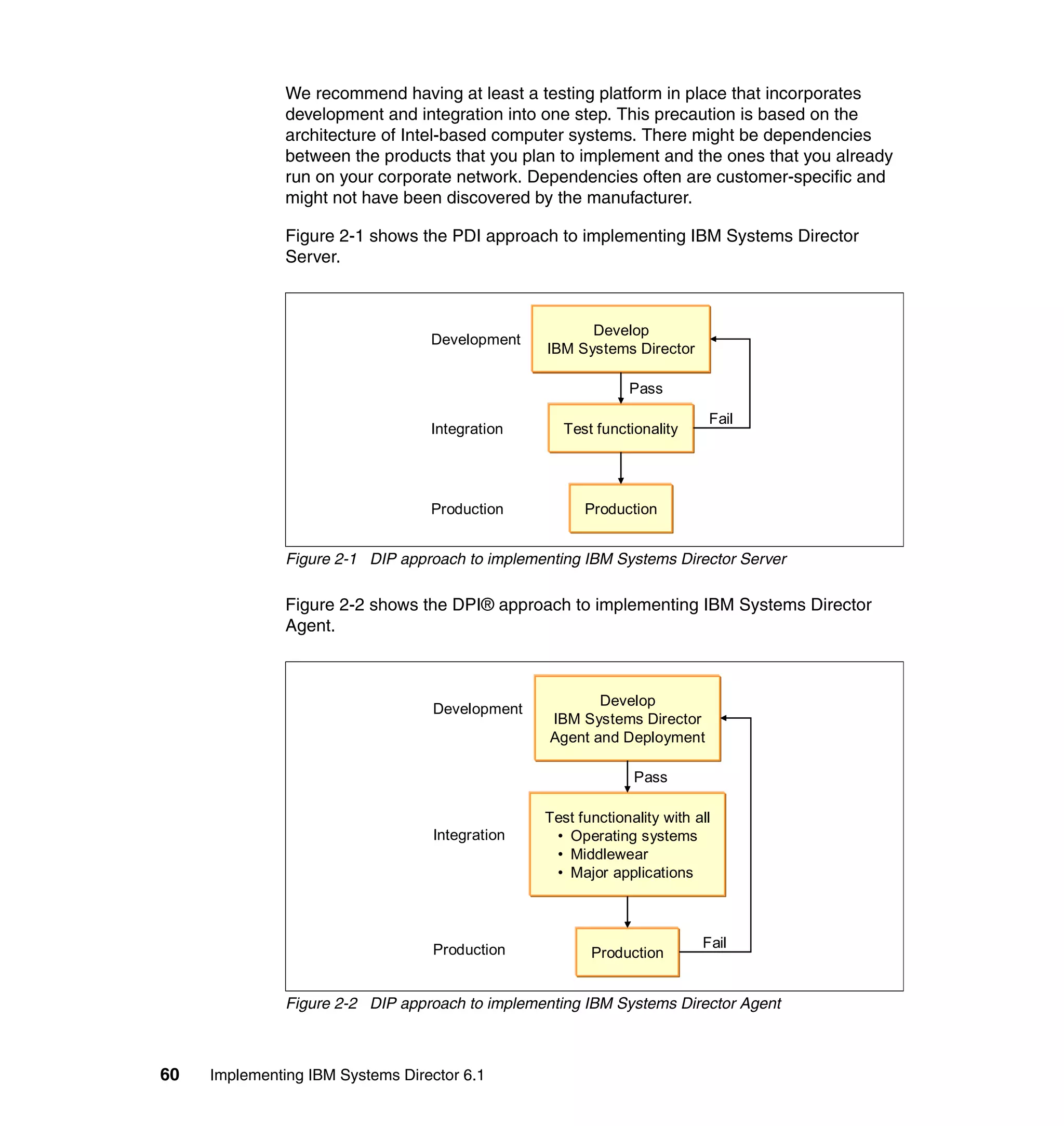 60 Implementing IBM Systems Director 6.1
We recommend having at least a testing platform in place that incorporates
development and integration into one step. This precaution is based on the
architecture of Intel-based computer systems. There might be dependencies
between the products that you plan to implement and the ones that you already
run on your corporate network. Dependencies often are customer-specific and
might not have been discovered by the manufacturer.
Figure 2-1 shows the PDI approach to implementing IBM Systems Director
Server.
Figure 2-1 DIP approach to implementing IBM Systems Director Server
Figure 2-2 shows the DPI® approach to implementing IBM Systems Director
Agent.
Figure 2-2 DIP approach to implementing IBM Systems Director Agent
Pass
Production
Integration
Development
Develop
IBM Systems Director
Test functionality
Production
Fail
Pass
Production
Integration
Development
Develop
IBM Systems Director
Agent and Deployment
Test functionality with all
• Operating systems
• Middlewear
• Major applications
Production
Fail
 