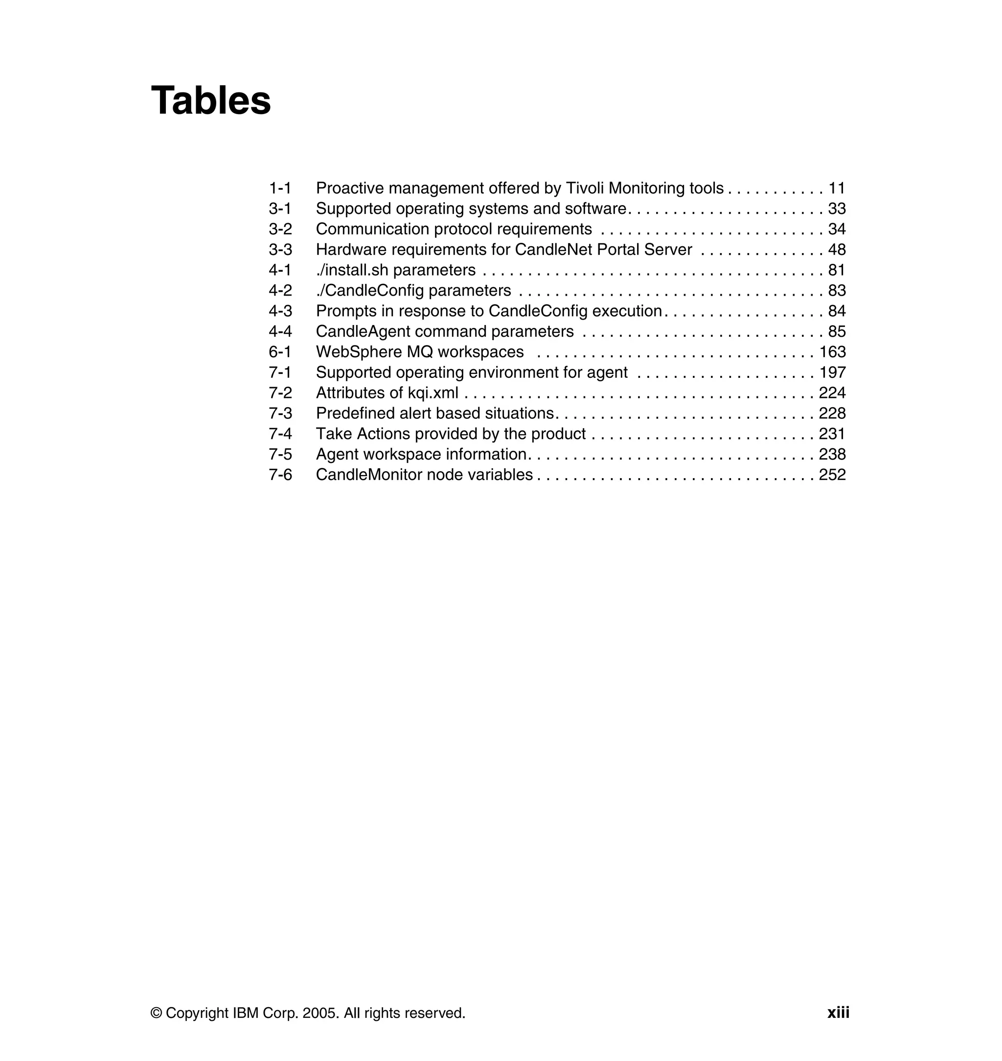 Tables

                 1-1     Proactive management offered by Tivoli Monitoring tools . . . . . . . . . . . 11
                 3-1     Supported operating systems and software. . . . . . . . . . . . . . . . . . . . . . 33
                 3-2     Communication protocol requirements . . . . . . . . . . . . . . . . . . . . . . . . . 34
                 3-3     Hardware requirements for CandleNet Portal Server . . . . . . . . . . . . . . 48
                 4-1     ./install.sh parameters . . . . . . . . . . . . . . . . . . . . . . . . . . . . . . . . . . . . . . 81
                 4-2     ./CandleConfig parameters . . . . . . . . . . . . . . . . . . . . . . . . . . . . . . . . . . 83
                 4-3     Prompts in response to CandleConfig execution . . . . . . . . . . . . . . . . . . 84
                 4-4     CandleAgent command parameters . . . . . . . . . . . . . . . . . . . . . . . . . . . 85
                 6-1     WebSphere MQ workspaces . . . . . . . . . . . . . . . . . . . . . . . . . . . . . . . 163
                 7-1     Supported operating environment for agent . . . . . . . . . . . . . . . . . . . . 197
                 7-2     Attributes of kqi.xml . . . . . . . . . . . . . . . . . . . . . . . . . . . . . . . . . . . . . . . 224
                 7-3     Predefined alert based situations. . . . . . . . . . . . . . . . . . . . . . . . . . . . . 228
                 7-4     Take Actions provided by the product . . . . . . . . . . . . . . . . . . . . . . . . . 231
                 7-5     Agent workspace information. . . . . . . . . . . . . . . . . . . . . . . . . . . . . . . . 238
                 7-6     CandleMonitor node variables . . . . . . . . . . . . . . . . . . . . . . . . . . . . . . . 252




© Copyright IBM Corp. 2005. All rights reserved.                                                                            xiii
 