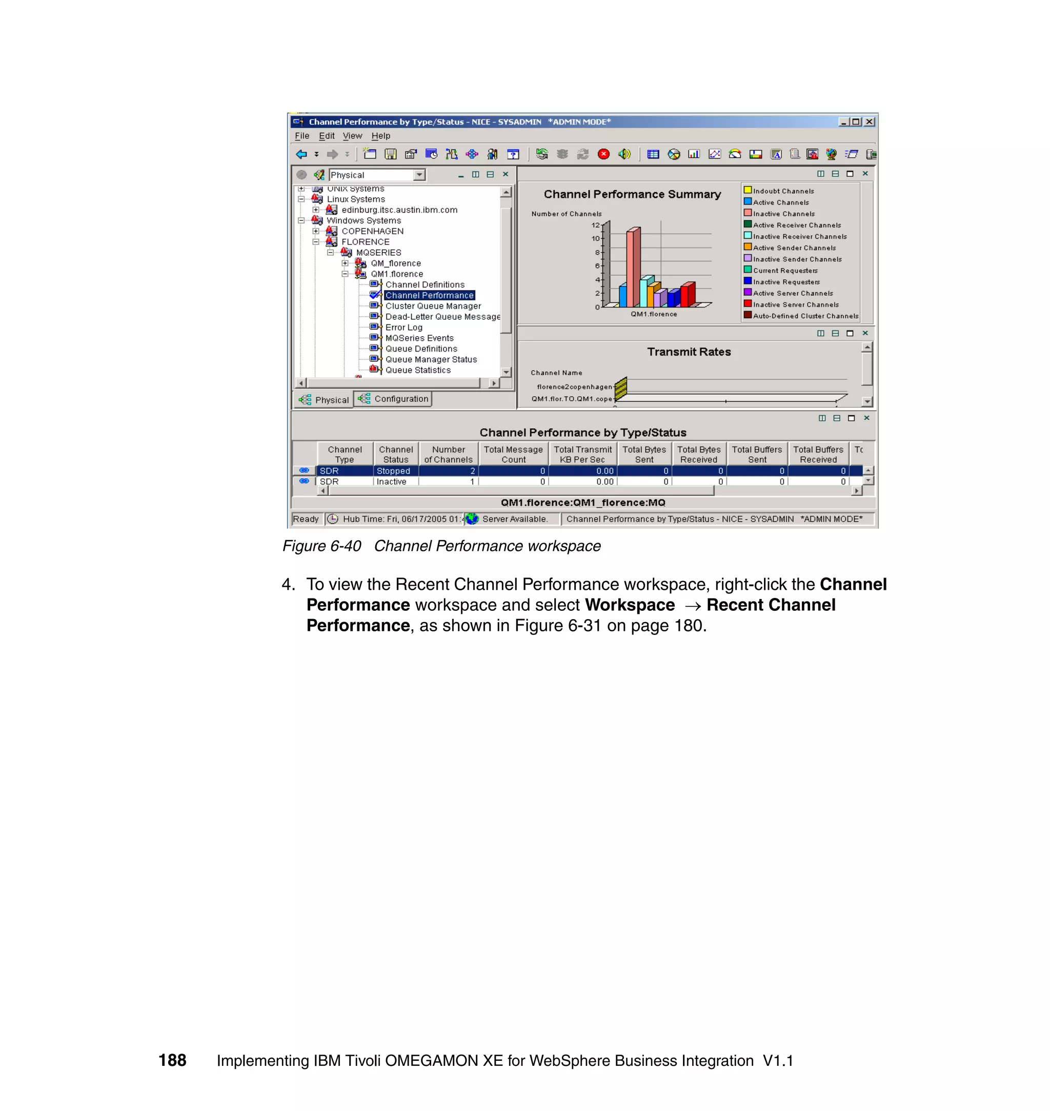 Figure 6-40 Channel Performance workspace

              4. To view the Recent Channel Performance workspace, right-click the Channel
                 Performance workspace and select Workspace → Recent Channel
                 Performance, as shown in Figure 6-31 on page 180.




188   Implementing IBM Tivoli OMEGAMON XE for WebSphere Business Integration V1.1
 
