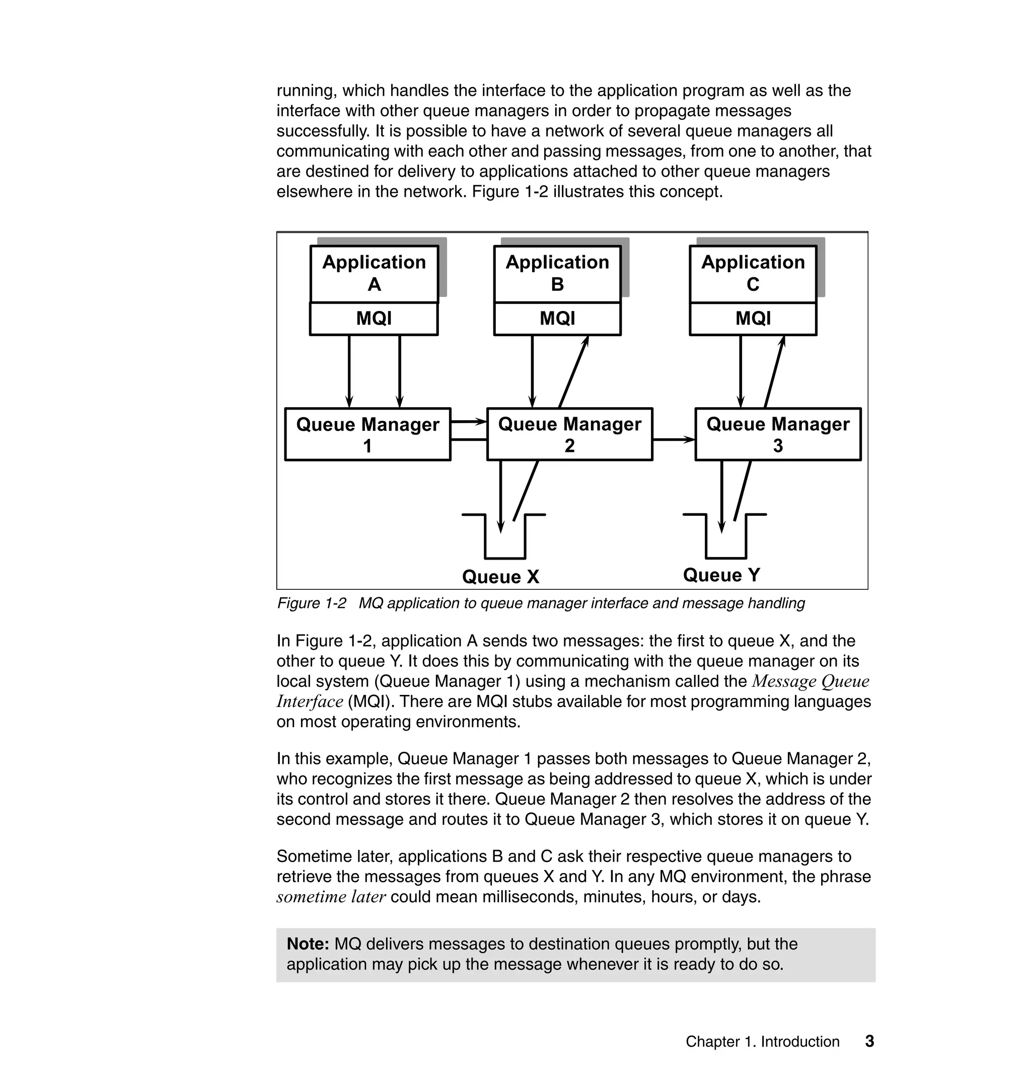 running, which handles the interface to the application program as well as the
interface with other queue managers in order to propagate messages
successfully. It is possible to have a network of several queue managers all
communicating with each other and passing messages, from one to another, that
are destined for delivery to applications attached to other queue managers
elsewhere in the network. Figure 1-2 illustrates this concept.



      Application              Application                Application
           A                        B                          C
          MQI                       MQI                        MQI




  Queue Manager               Queue Manager                Queue Manager
        1                           2                            3




                         Queue X                        Queue Y
Figure 1-2 MQ application to queue manager interface and message handling

In Figure 1-2, application A sends two messages: the first to queue X, and the
other to queue Y. It does this by communicating with the queue manager on its
local system (Queue Manager 1) using a mechanism called the Message Queue
Interface (MQI). There are MQI stubs available for most programming languages
on most operating environments.

In this example, Queue Manager 1 passes both messages to Queue Manager 2,
who recognizes the first message as being addressed to queue X, which is under
its control and stores it there. Queue Manager 2 then resolves the address of the
second message and routes it to Queue Manager 3, which stores it on queue Y.

Sometime later, applications B and C ask their respective queue managers to
retrieve the messages from queues X and Y. In any MQ environment, the phrase
sometime later could mean milliseconds, minutes, hours, or days.

 Note: MQ delivers messages to destination queues promptly, but the
 application may pick up the message whenever it is ready to do so.



                                                        Chapter 1. Introduction   3
 