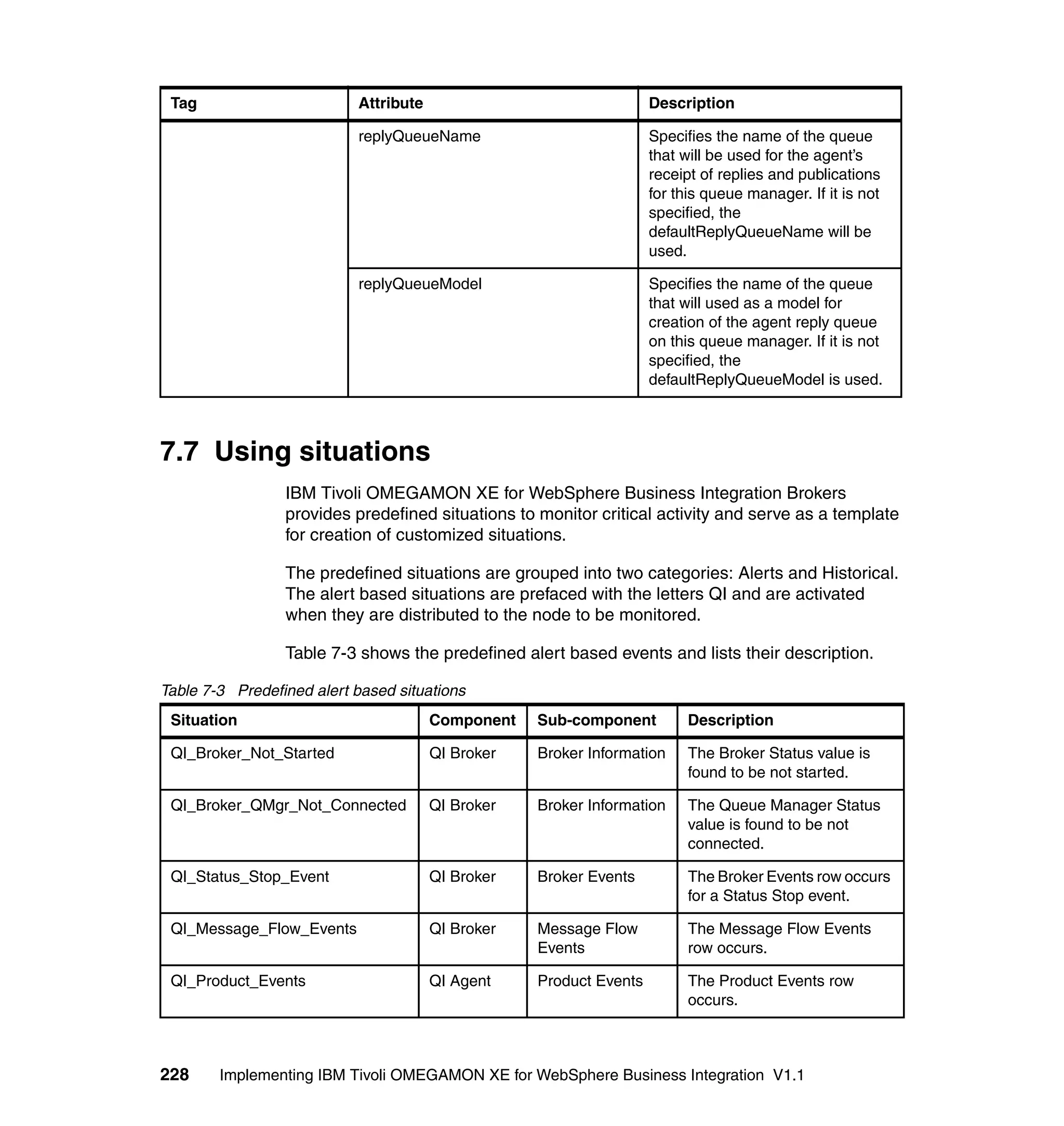Tag                       Attribute                                Description

                           replyQueueName                           Specifies the name of the queue
                                                                    that will be used for the agent’s
                                                                    receipt of replies and publications
                                                                    for this queue manager. If it is not
                                                                    specified, the
                                                                    defaultReplyQueueName will be
                                                                    used.

                           replyQueueModel                          Specifies the name of the queue
                                                                    that will used as a model for
                                                                    creation of the agent reply queue
                                                                    on this queue manager. If it is not
                                                                    specified, the
                                                                    defaultReplyQueueModel is used.



7.7 Using situations
                 IBM Tivoli OMEGAMON XE for WebSphere Business Integration Brokers
                 provides predefined situations to monitor critical activity and serve as a template
                 for creation of customized situations.

                 The predefined situations are grouped into two categories: Alerts and Historical.
                 The alert based situations are prefaced with the letters QI and are activated
                 when they are distributed to the node to be monitored.

                 Table 7-3 shows the predefined alert based events and lists their description.

Table 7-3 Predefined alert based situations
 Situation                             Component   Sub-component          Description

 QI_Broker_Not_Started                 QI Broker   Broker Information     The Broker Status value is
                                                                          found to be not started.

 QI_Broker_QMgr_Not_Connected          QI Broker   Broker Information     The Queue Manager Status
                                                                          value is found to be not
                                                                          connected.

 QI_Status_Stop_Event                  QI Broker   Broker Events          The Broker Events row occurs
                                                                          for a Status Stop event.

 QI_Message_Flow_Events                QI Broker   Message Flow           The Message Flow Events
                                                   Events                 row occurs.

 QI_Product_Events                     QI Agent    Product Events         The Product Events row
                                                                          occurs.



228     Implementing IBM Tivoli OMEGAMON XE for WebSphere Business Integration V1.1
 
