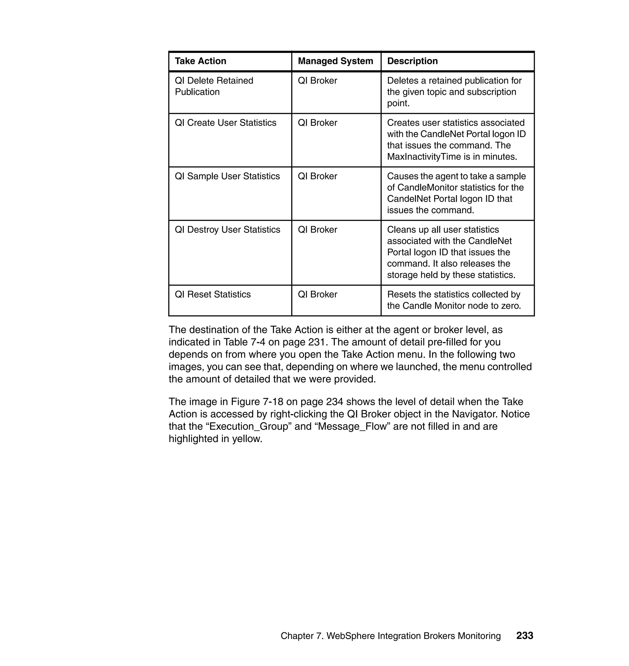 Take Action                     Managed System       Description

 QI Delete Retained              QI Broker            Deletes a retained publication for
 Publication                                          the given topic and subscription
                                                      point.

 QI Create User Statistics       QI Broker            Creates user statistics associated
                                                      with the CandleNet Portal logon ID
                                                      that issues the command. The
                                                      MaxInactivityTime is in minutes.

 QI Sample User Statistics       QI Broker            Causes the agent to take a sample
                                                      of CandleMonitor statistics for the
                                                      CandelNet Portal logon ID that
                                                      issues the command.

 QI Destroy User Statistics      QI Broker            Cleans up all user statistics
                                                      associated with the CandleNet
                                                      Portal logon ID that issues the
                                                      command. It also releases the
                                                      storage held by these statistics.

 QI Reset Statistics             QI Broker            Resets the statistics collected by
                                                      the Candle Monitor node to zero.

The destination of the Take Action is either at the agent or broker level, as
indicated in Table 7-4 on page 231. The amount of detail pre-filled for you
depends on from where you open the Take Action menu. In the following two
images, you can see that, depending on where we launched, the menu controlled
the amount of detailed that we were provided.

The image in Figure 7-18 on page 234 shows the level of detail when the Take
Action is accessed by right-clicking the QI Broker object in the Navigator. Notice
that the “Execution_Group” and “Message_Flow” are not filled in and are
highlighted in yellow.




                              Chapter 7. WebSphere Integration Brokers Monitoring         233
 