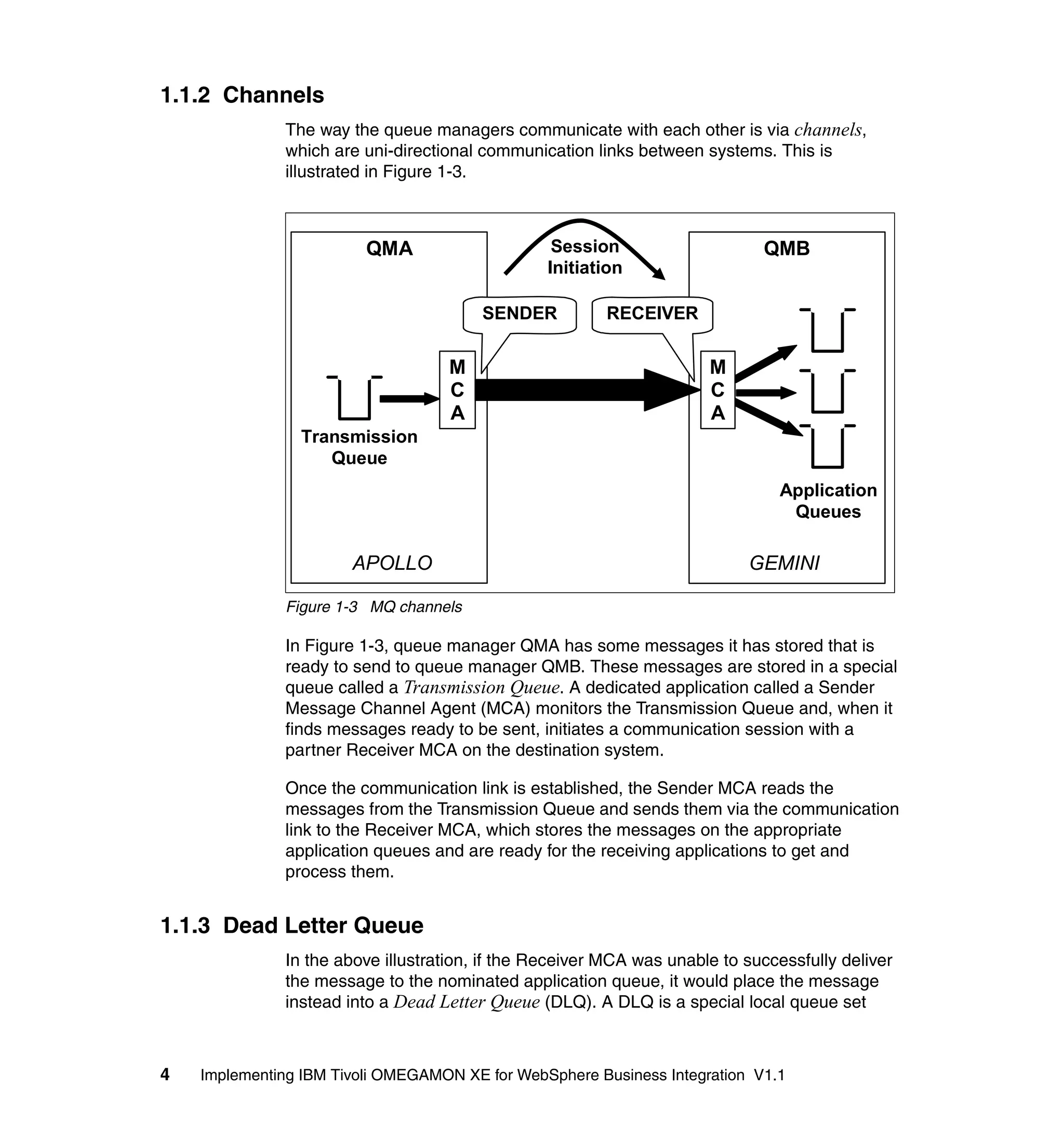 1.1.2 Channels
              The way the queue managers communicate with each other is via channels,
              which are uni-directional communication links between systems. This is
              illustrated in Figure 1-3.



                         QMA                     Session                     QMB
                                                Initiation

                                        SENDER          RECEIVER


                                   M                                  M
                                   C                                  C
                                   A                                  A
                Transmission
                   Queue
                                                                               Application
                                                                                Queues

                       APOLLO                                              GEMINI

              Figure 1-3 MQ channels

              In Figure 1-3, queue manager QMA has some messages it has stored that is
              ready to send to queue manager QMB. These messages are stored in a special
              queue called a Transmission Queue. A dedicated application called a Sender
              Message Channel Agent (MCA) monitors the Transmission Queue and, when it
              finds messages ready to be sent, initiates a communication session with a
              partner Receiver MCA on the destination system.

              Once the communication link is established, the Sender MCA reads the
              messages from the Transmission Queue and sends them via the communication
              link to the Receiver MCA, which stores the messages on the appropriate
              application queues and are ready for the receiving applications to get and
              process them.


1.1.3 Dead Letter Queue
              In the above illustration, if the Receiver MCA was unable to successfully deliver
              the message to the nominated application queue, it would place the message
              instead into a Dead Letter Queue (DLQ). A DLQ is a special local queue set



4   Implementing IBM Tivoli OMEGAMON XE for WebSphere Business Integration V1.1
 