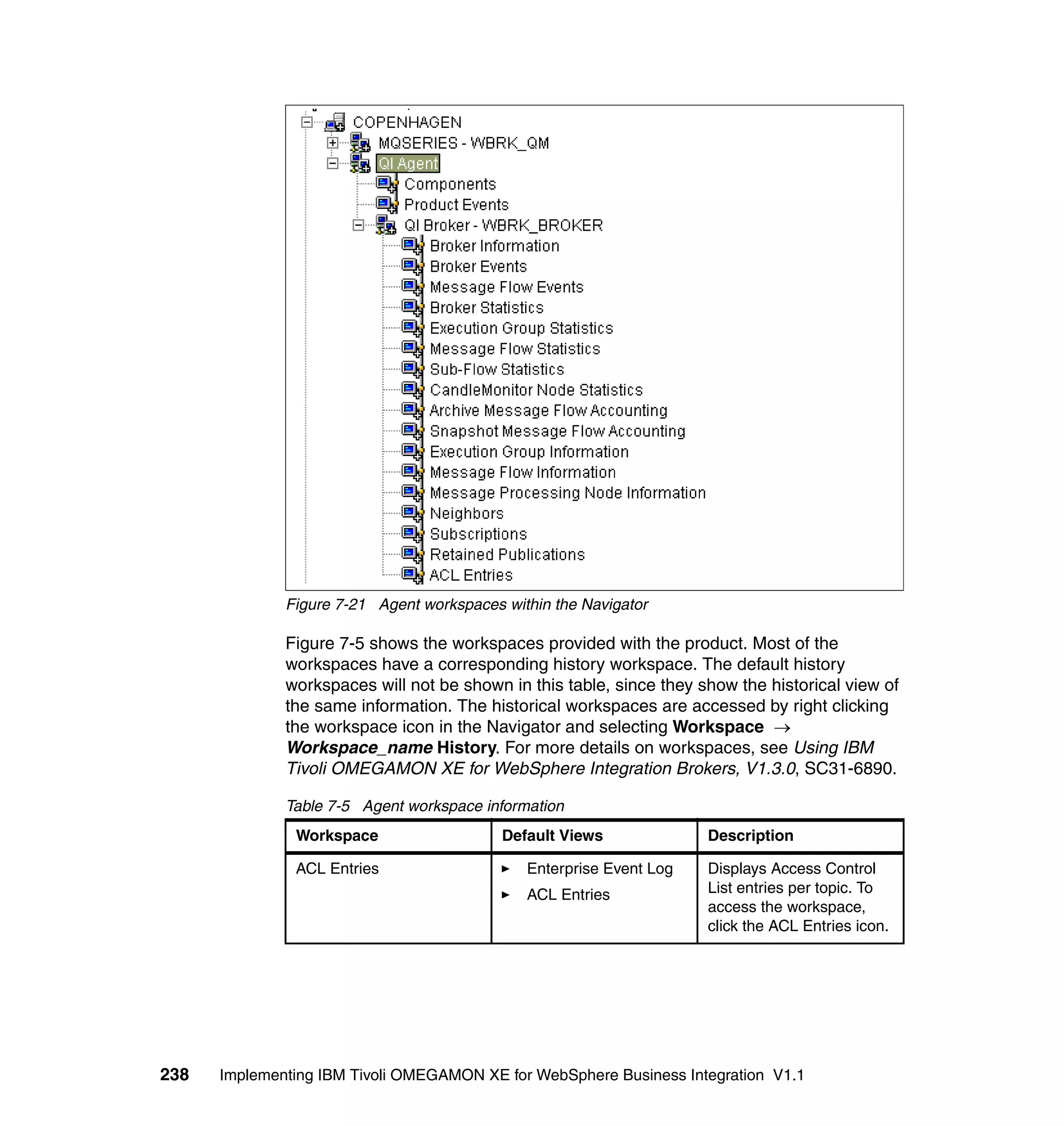 Figure 7-21 Agent workspaces within the Navigator

              Figure 7-5 shows the workspaces provided with the product. Most of the
              workspaces have a corresponding history workspace. The default history
              workspaces will not be shown in this table, since they show the historical view of
              the same information. The historical workspaces are accessed by right clicking
              the workspace icon in the Navigator and selecting Workspace →
              Workspace_name History. For more details on workspaces, see Using IBM
              Tivoli OMEGAMON XE for WebSphere Integration Brokers, V1.3.0, SC31-6890.

              Table 7-5 Agent workspace information
               Workspace                   Default Views              Description

               ACL Entries                    Enterprise Event Log    Displays Access Control
                                              ACL Entries             List entries per topic. To
                                                                      access the workspace,
                                                                      click the ACL Entries icon.




238   Implementing IBM Tivoli OMEGAMON XE for WebSphere Business Integration V1.1
 