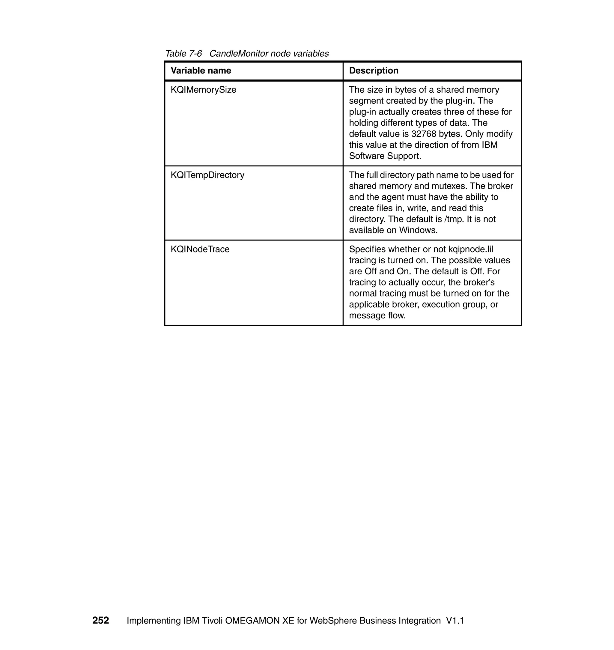 Table 7-6 CandleMonitor node variables
               Variable name                           Description

               KQIMemorySize                           The size in bytes of a shared memory
                                                       segment created by the plug-in. The
                                                       plug-in actually creates three of these for
                                                       holding different types of data. The
                                                       default value is 32768 bytes. Only modify
                                                       this value at the direction of from IBM
                                                       Software Support.

               KQITempDirectory                        The full directory path name to be used for
                                                       shared memory and mutexes. The broker
                                                       and the agent must have the ability to
                                                       create files in, write, and read this
                                                       directory. The default is /tmp. It is not
                                                       available on Windows.

               KQINodeTrace                            Specifies whether or not kqipnode.lil
                                                       tracing is turned on. The possible values
                                                       are Off and On. The default is Off. For
                                                       tracing to actually occur, the broker’s
                                                       normal tracing must be turned on for the
                                                       applicable broker, execution group, or
                                                       message flow.




252   Implementing IBM Tivoli OMEGAMON XE for WebSphere Business Integration V1.1
 