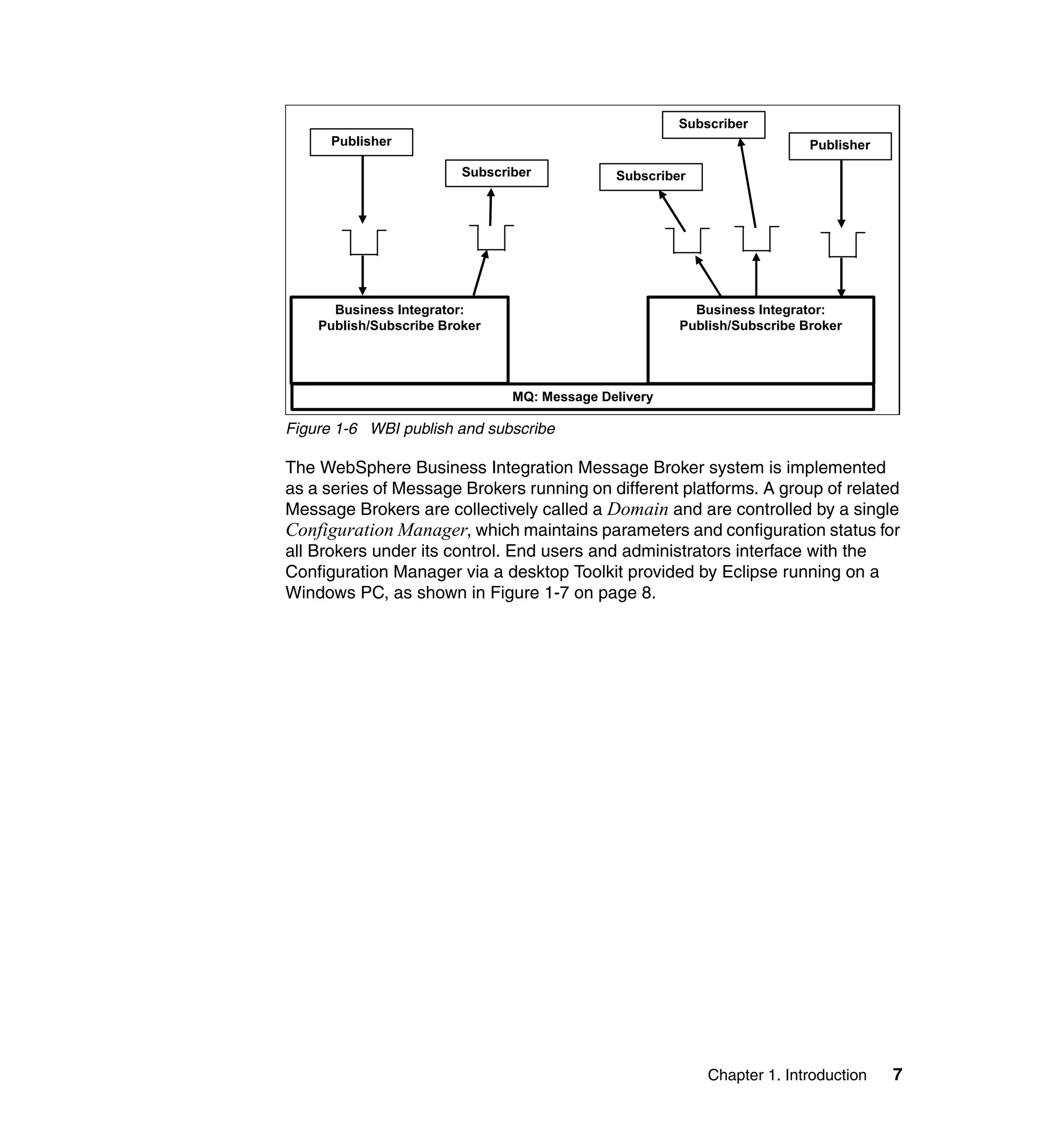 Subscriber
      Publisher                                                           Publisher

                         Subscriber           Subscriber




      Business Integrator:                               Business Integrator:
    Publish/Subscribe Broker                           Publish/Subscribe Broker




                                MQ: Message Delivery

Figure 1-6 WBI publish and subscribe

The WebSphere Business Integration Message Broker system is implemented
as a series of Message Brokers running on different platforms. A group of related
Message Brokers are collectively called a Domain and are controlled by a single
Configuration Manager, which maintains parameters and configuration status for
all Brokers under its control. End users and administrators interface with the
Configuration Manager via a desktop Toolkit provided by Eclipse running on a
Windows PC, as shown in Figure 1-7 on page 8.




                                                           Chapter 1. Introduction    7
 