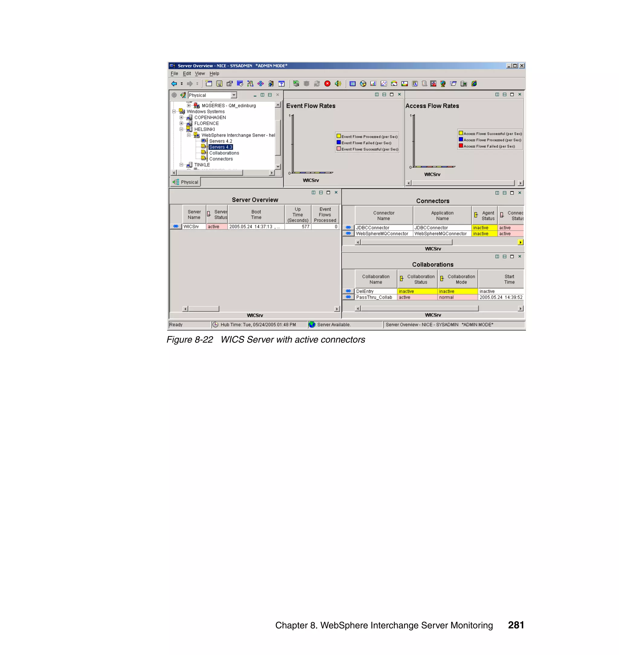 Figure 8-22 WICS Server with active connectors




                         Chapter 8. WebSphere Interchange Server Monitoring   281
 