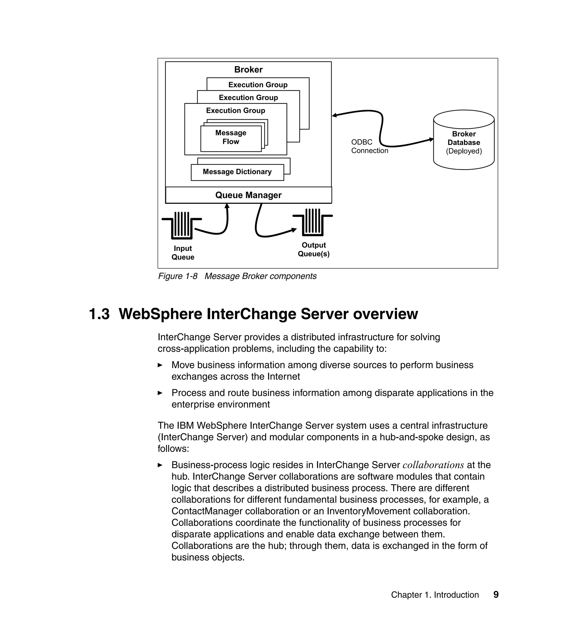 Broker
                         Execution Group
                       Execution Group
                   Execution Group


                      Message                                                      Broker
                       Flow                           ODBC                        Database
                                                      Connection                 (Deployed)

                   Message Dictionary


                      Queue Manager




           Input                            Output
           Queue                           Queue(s)


        Figure 1-8 Message Broker components



1.3 WebSphere InterChange Server overview
        InterChange Server provides a distributed infrastructure for solving
        cross-application problems, including the capability to:
           Move business information among diverse sources to perform business
           exchanges across the Internet
           Process and route business information among disparate applications in the
           enterprise environment

        The IBM WebSphere InterChange Server system uses a central infrastructure
        (InterChange Server) and modular components in a hub-and-spoke design, as
        follows:
           Business-process logic resides in InterChange Server collaborations at the
           hub. InterChange Server collaborations are software modules that contain
           logic that describes a distributed business process. There are different
           collaborations for different fundamental business processes, for example, a
           ContactManager collaboration or an InventoryMovement collaboration.
           Collaborations coordinate the functionality of business processes for
           disparate applications and enable data exchange between them.
           Collaborations are the hub; through them, data is exchanged in the form of
           business objects.


                                                                   Chapter 1. Introduction    9
 