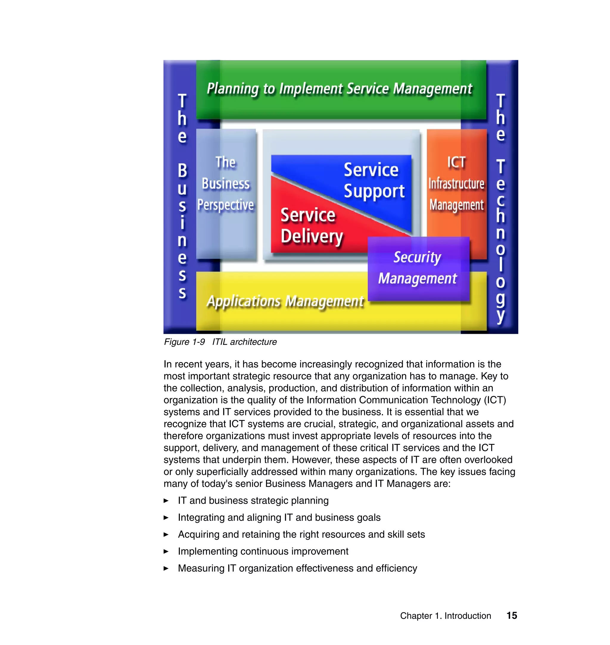 Figure 1-9 ITIL architecture

In recent years, it has become increasingly recognized that information is the
most important strategic resource that any organization has to manage. Key to
the collection, analysis, production, and distribution of information within an
organization is the quality of the Information Communication Technology (ICT)
systems and IT services provided to the business. It is essential that we
recognize that ICT systems are crucial, strategic, and organizational assets and
therefore organizations must invest appropriate levels of resources into the
support, delivery, and management of these critical IT services and the ICT
systems that underpin them. However, these aspects of IT are often overlooked
or only superficially addressed within many organizations. The key issues facing
many of today's senior Business Managers and IT Managers are:
   IT and business strategic planning
   Integrating and aligning IT and business goals
   Acquiring and retaining the right resources and skill sets
   Implementing continuous improvement
   Measuring IT organization effectiveness and efficiency



                                                       Chapter 1. Introduction   15
 