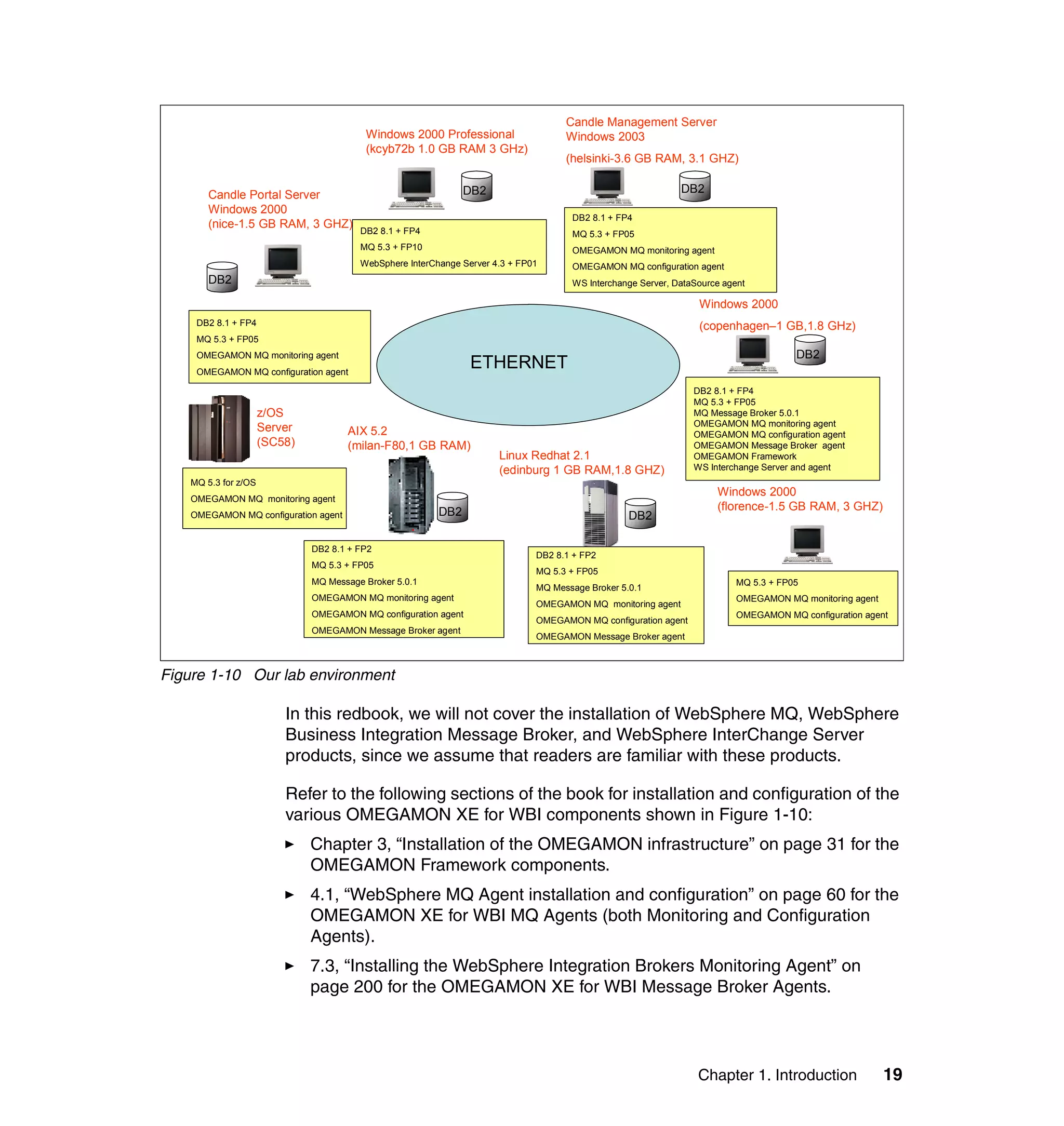 Candle Management Server
                                          Windows 2000 Professional                  Windows 2003
                                          (kcyb72b 1.0 GB RAM 3 GHz)
                                                                                     (helsinki-3.6 GB RAM, 3.1 GHZ)


        Candle Portal Server                                    DB2                                           DB2
        Windows 2000
                                                                                      DB2 8.1 + FP4
        (nice-1.5 GB RAM, 3 GHZ)
                                         DB2 8.1 + FP4                                MQ 5.3 + FP05
                                         MQ 5.3 + FP10                                OMEGAMON MQ monitoring agent
                                         WebSphere InterChange Server 4.3 + FP01      OMEGAMON MQ configuration agent
        DB2                                                                           WS Interchange Server, DataSource agent

                                                                                                                  Windows 2000
     DB2 8.1 + FP4                                                                                                (copenhagen–1 GB,1.8 GHz)
     MQ 5.3 + FP05
     OMEGAMON MQ monitoring agent                                                                                                      DB2
     OMEGAMON MQ configuration agent
                                                                 ETHERNET
                                                                                                                 DB2 8.1 + FP4
                                                                                                                 MQ 5.3 + FP05
                      z/OS                                                                                       MQ Message Broker 5.0.1
                                                                                                                 OMEGAMON MQ monitoring agent
                      Server          AIX 5.2                                                                    OMEGAMON MQ configuration agent
                      (SC58)          (milan-F80,1 GB RAM)                                                       OMEGAMON Message Broker agent
                                                                       Linux Redhat 2.1                          OMEGAMON Framework
                                                                       (edinburg 1 GB RAM,1.8 GHZ)               WS Interchange Server and agent
    MQ 5.3 for z/OS
                                                                                                                      Windows 2000
    OMEGAMON MQ monitoring agent
                                                          DB2                                                         (florence-1.5 GB RAM, 3 GHZ)
    OMEGAMON MQ configuration agent                                                                DB2

                               DB2 8.1 + FP2
                                                                               DB2 8.1 + FP2
                               MQ 5.3 + FP05
                                                                               MQ 5.3 + FP05
                               MQ Message Broker 5.0.1                                                                     MQ 5.3 + FP05
                                                                               MQ Message Broker 5.0.1
                               OMEGAMON MQ monitoring agent                                                                OMEGAMON MQ monitoring agent
                                                                               OMEGAMON MQ monitoring agent
                               OMEGAMON MQ configuration agent                                                             OMEGAMON MQ configuration agent
                                                                               OMEGAMON MQ configuration agent
                               OMEGAMON Message Broker agent
                                                                               OMEGAMON Message Broker agent



Figure 1-10 Our lab environment

                          In this redbook, we will not cover the installation of WebSphere MQ, WebSphere
                          Business Integration Message Broker, and WebSphere InterChange Server
                          products, since we assume that readers are familiar with these products.

                          Refer to the following sections of the book for installation and configuration of the
                          various OMEGAMON XE for WBI components shown in Figure 1-10:
                               Chapter 3, “Installation of the OMEGAMON infrastructure” on page 31 for the
                               OMEGAMON Framework components.
                               4.1, “WebSphere MQ Agent installation and configuration” on page 60 for the
                               OMEGAMON XE for WBI MQ Agents (both Monitoring and Configuration
                               Agents).
                               7.3, “Installing the WebSphere Integration Brokers Monitoring Agent” on
                               page 200 for the OMEGAMON XE for WBI Message Broker Agents.




                                                                                                                  Chapter 1. Introduction                 19
 